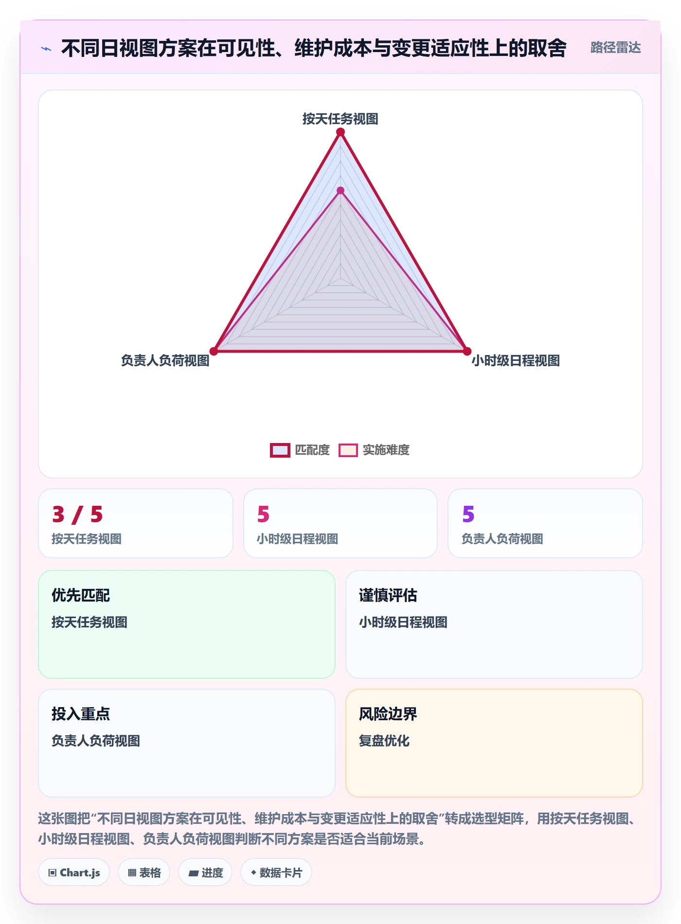日历视图如何做好日视图？项目经理流程优化与操作步骤