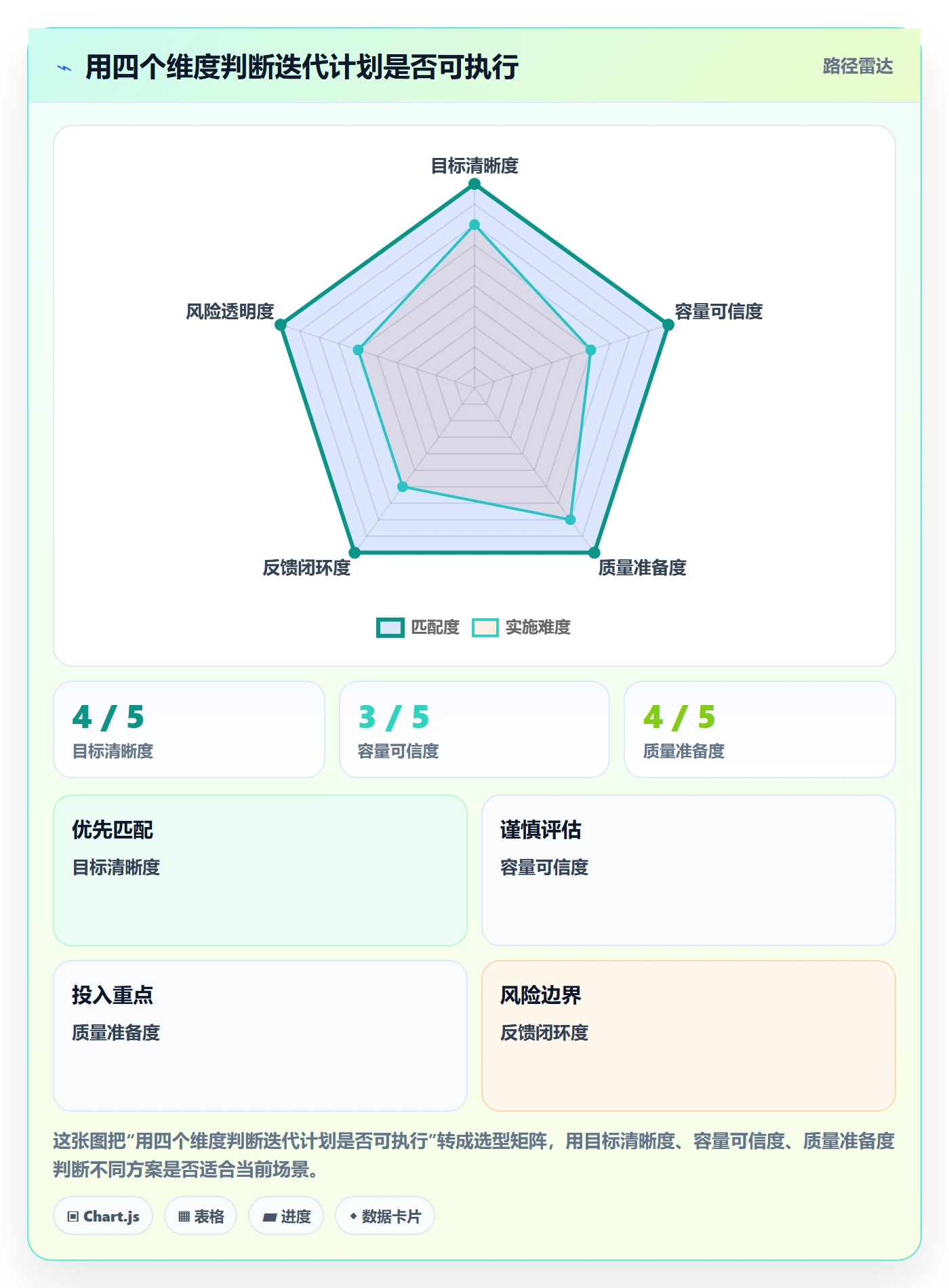Sprint落地方案：项目经理开展迭代管理的最佳实践案例解析
