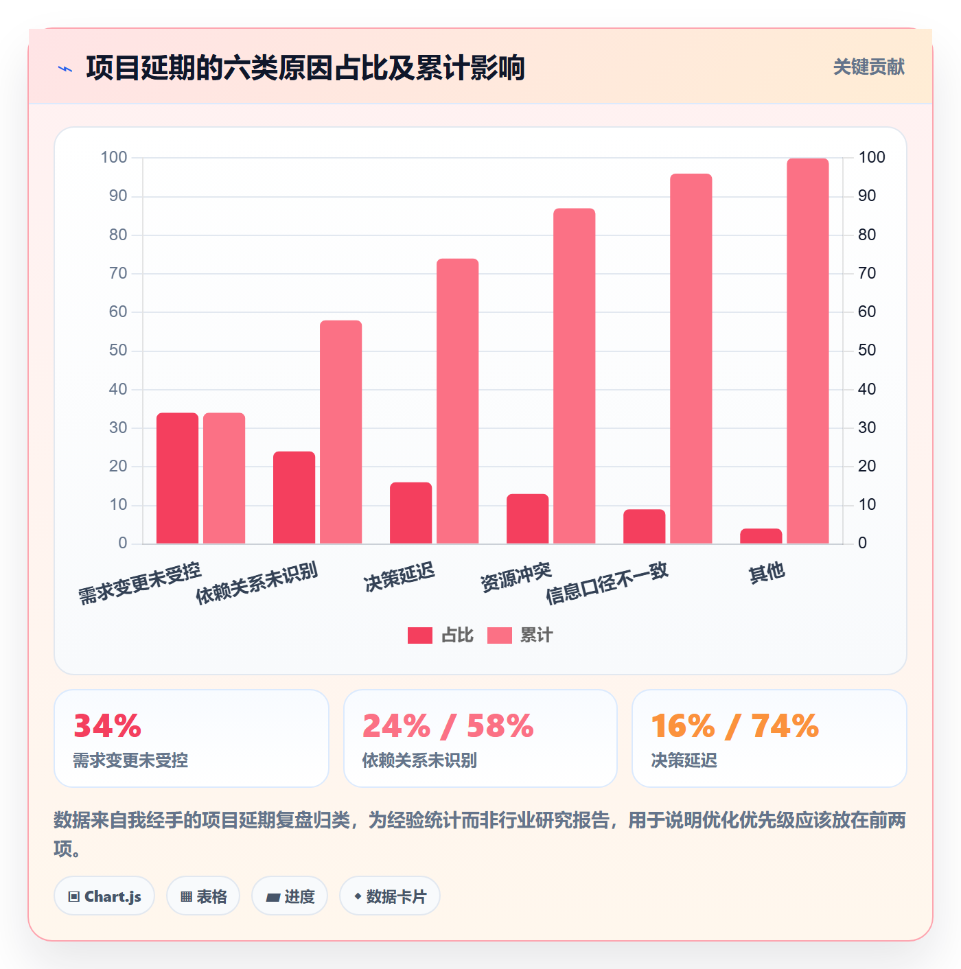 项目规划实施计划教程:项目负责人流程优化,避坑指南