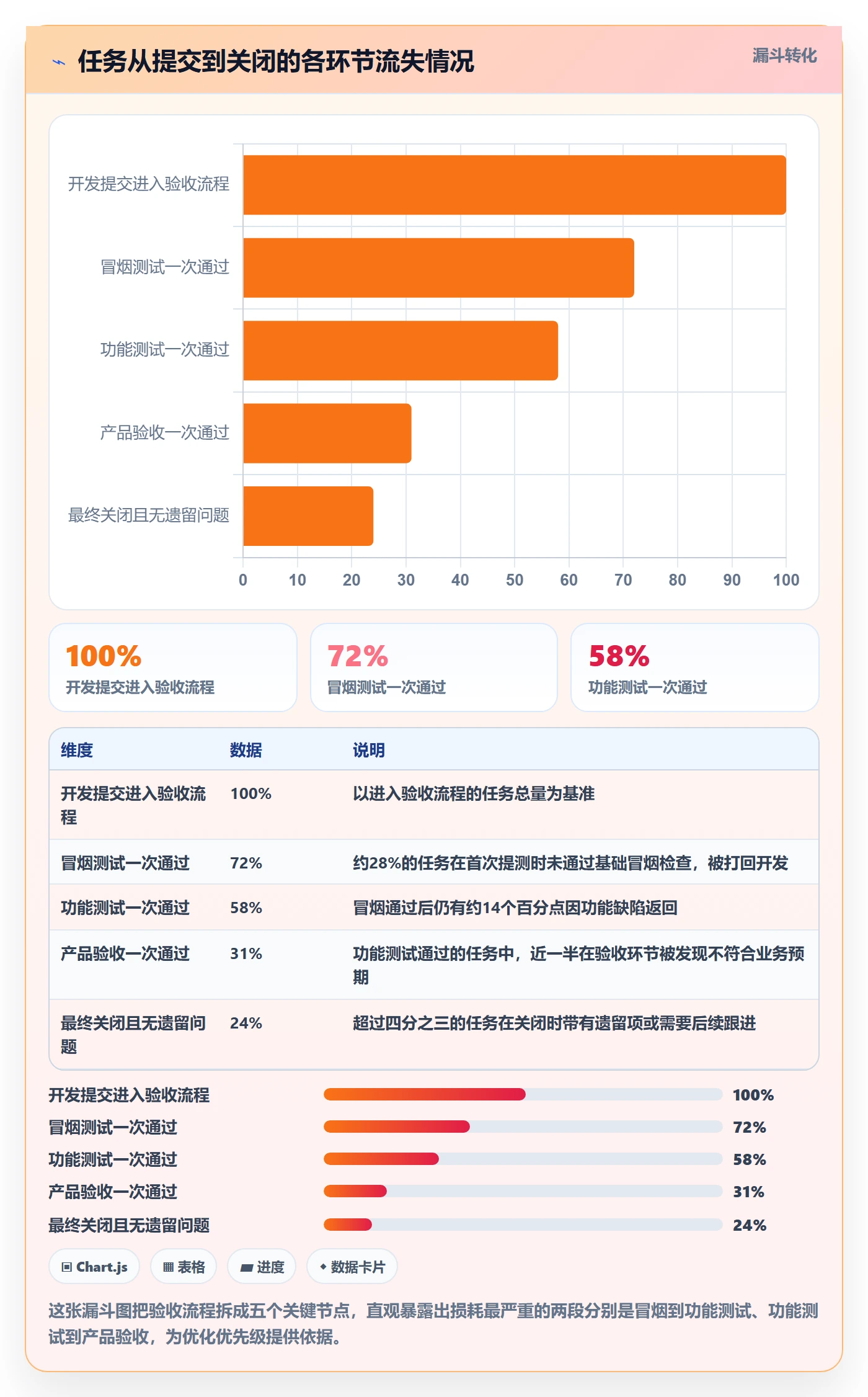 验收最佳实践:产品经理任务验收协同管理,常见问题