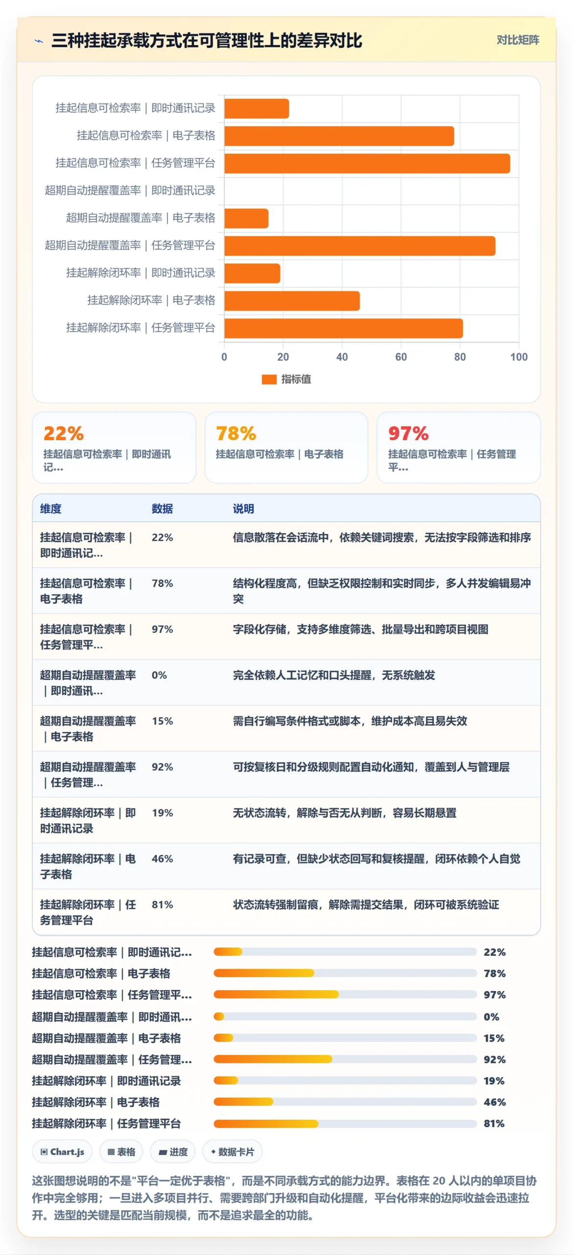 挂起管理方法大全:项目成员任务执行效率提升落地清单