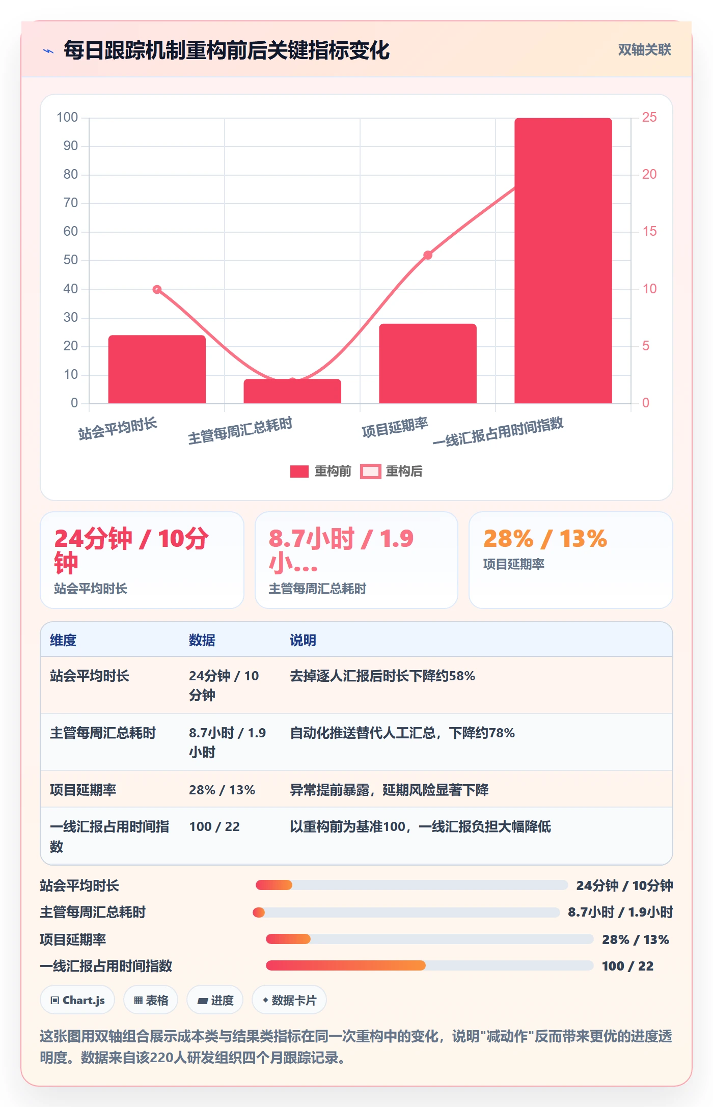 进度跟踪每日进展全流程:管理层落地方案与一文讲清