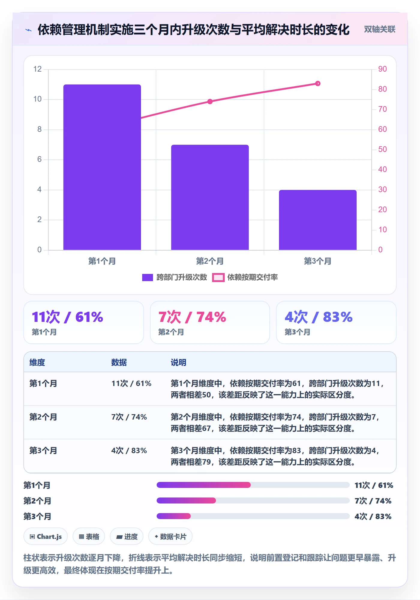 SS流程与规范：跨部门团队任务依赖落地方案关键指标