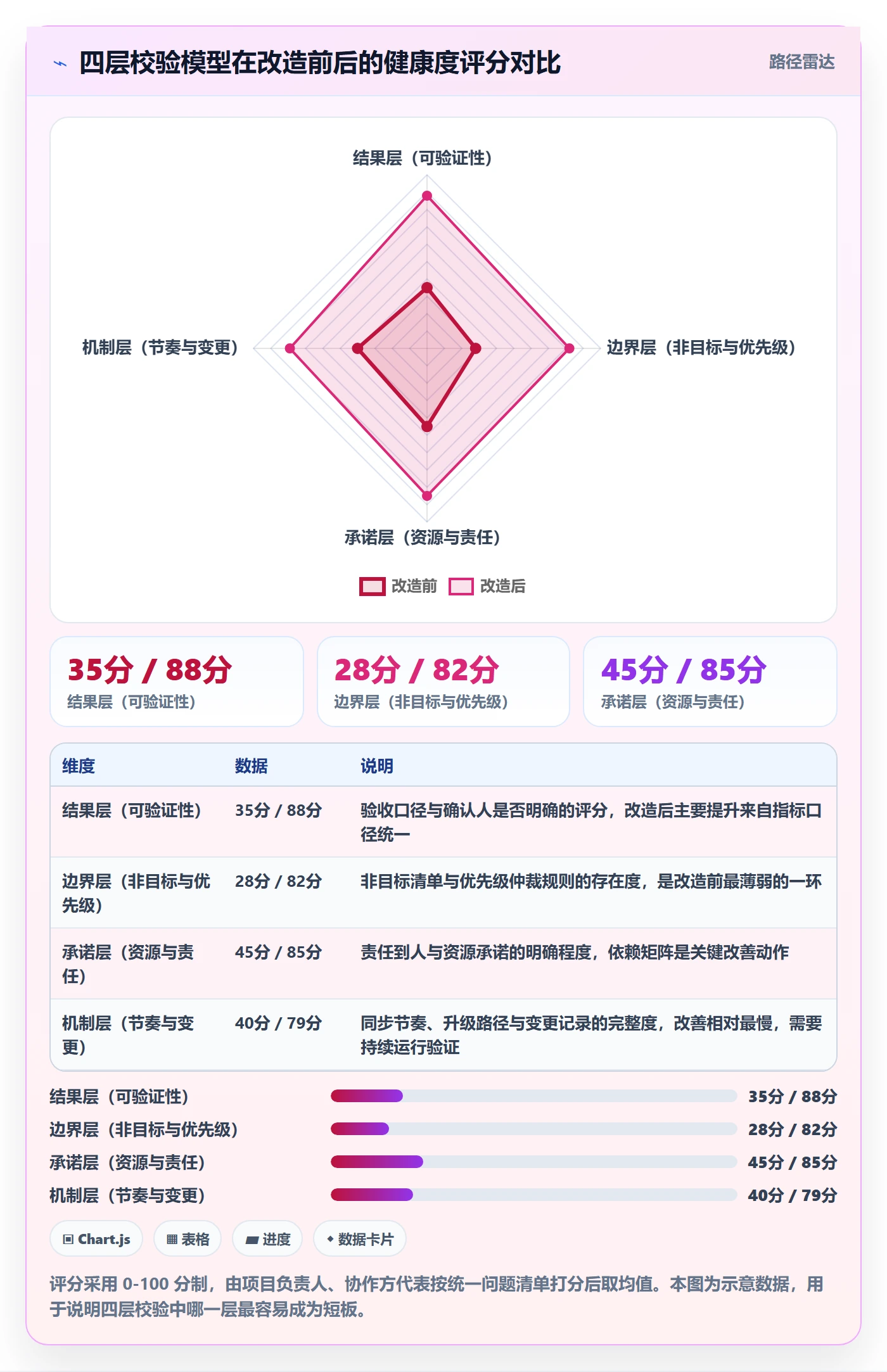 项目目标项目目标教程:跨部门团队落地方案,避坑指南