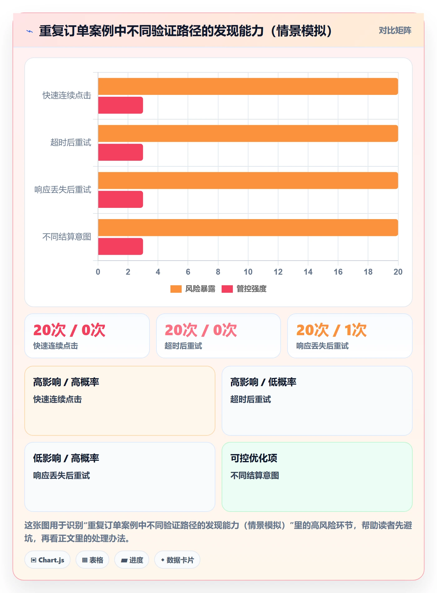 Bug / 缺陷如何做好验证?产品经理入门指南与操作步骤