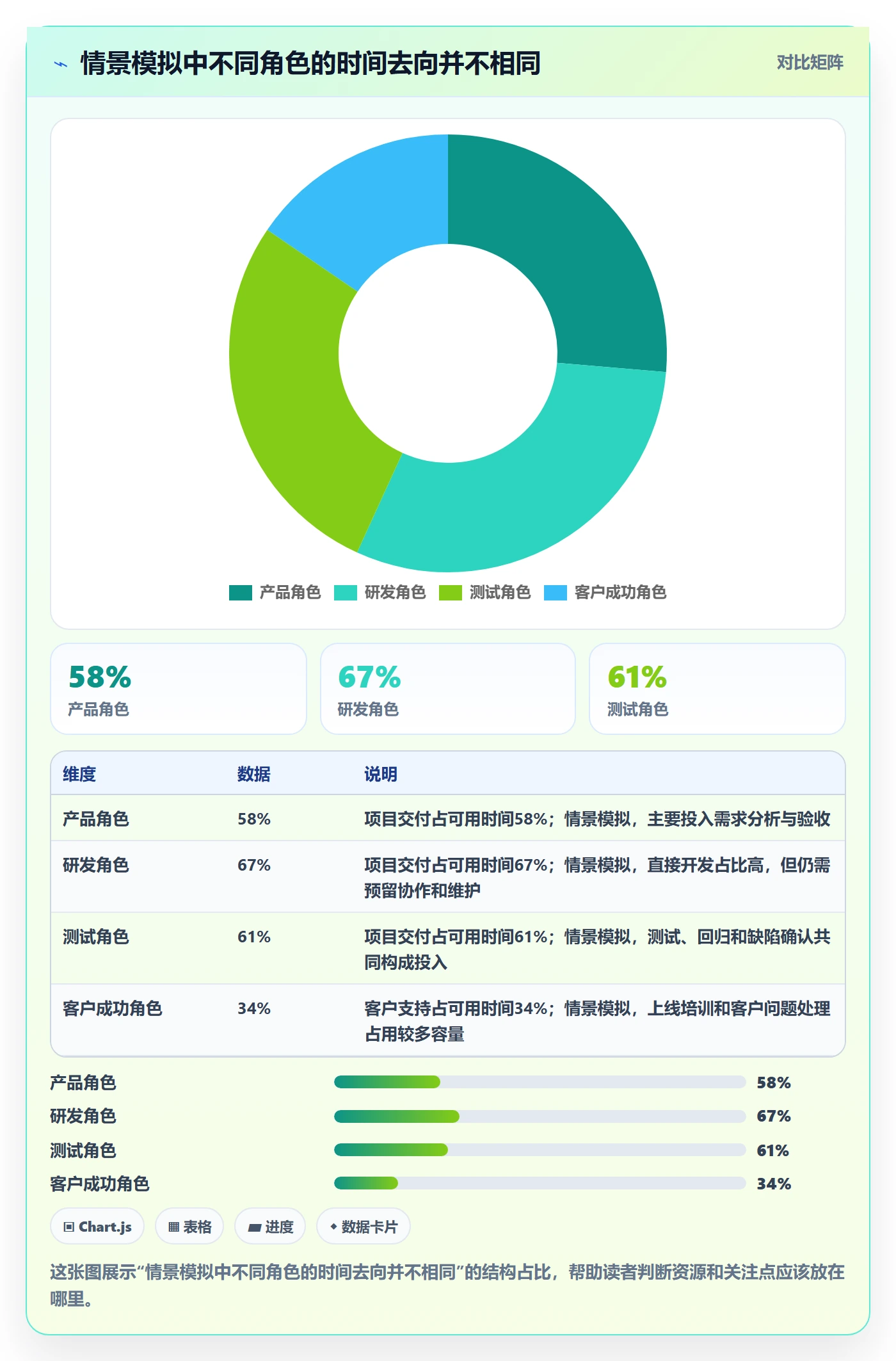 工时统计最佳实践:跨部门团队工时管理入门指南,常见问题