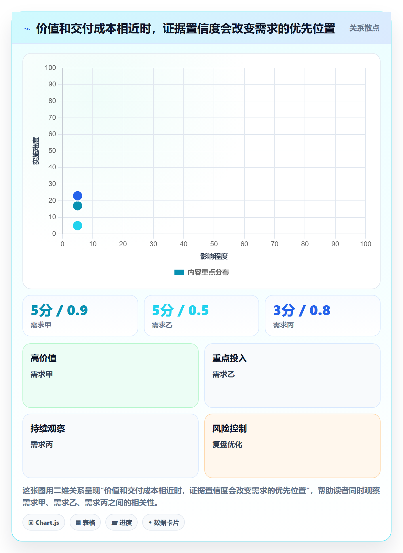 需求优先级实操方法：企业管理者提升需求排期效率的入门指南方法与模板