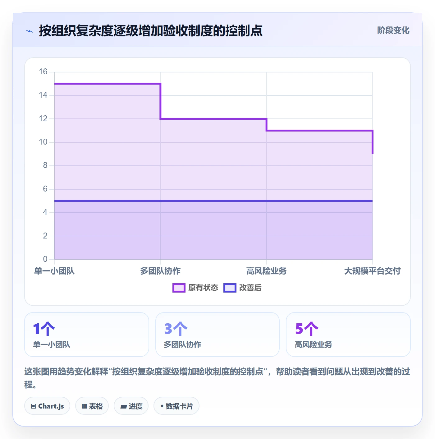 产品需求验收条件教程:产品经理制度设计,避坑指南
