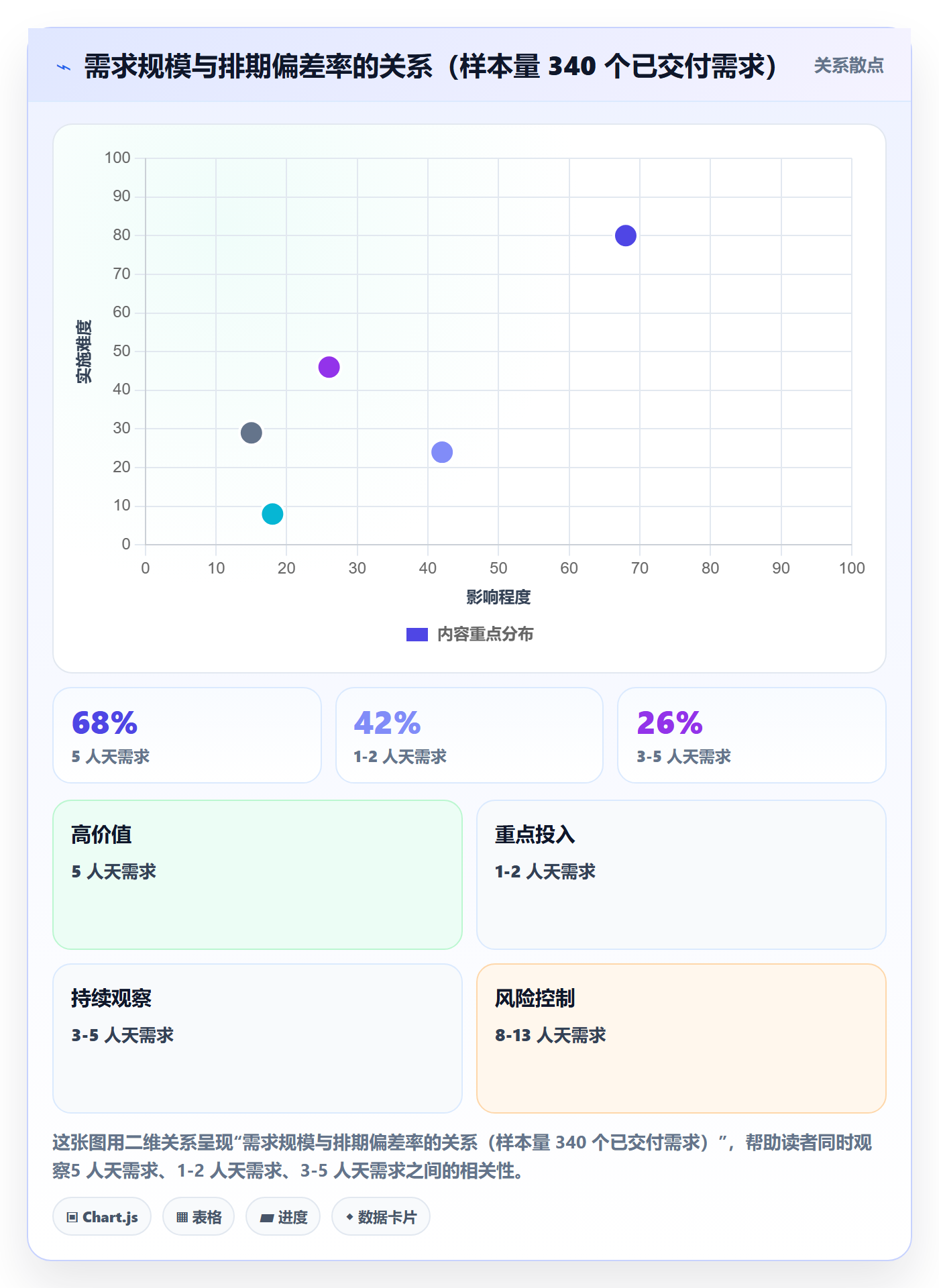 资源评估流程与规范:研发团队需求排期效率提升关键指标