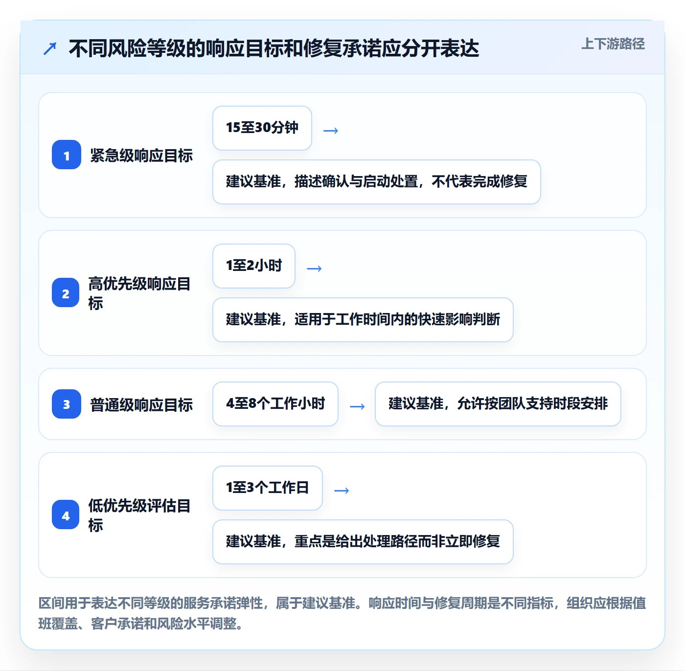 缺陷实操方法：管理层提升Bug / 缺陷效率的流程优化方法与模板