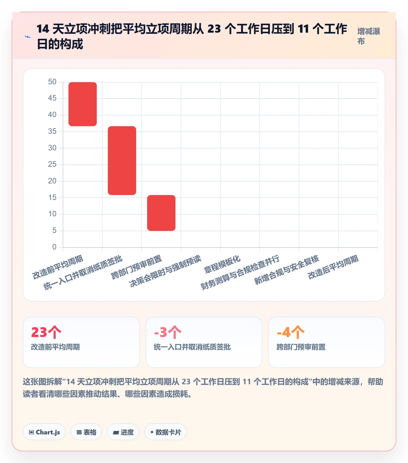项目负责人最佳实践:企业管理者项目立项流程优化,常见问题