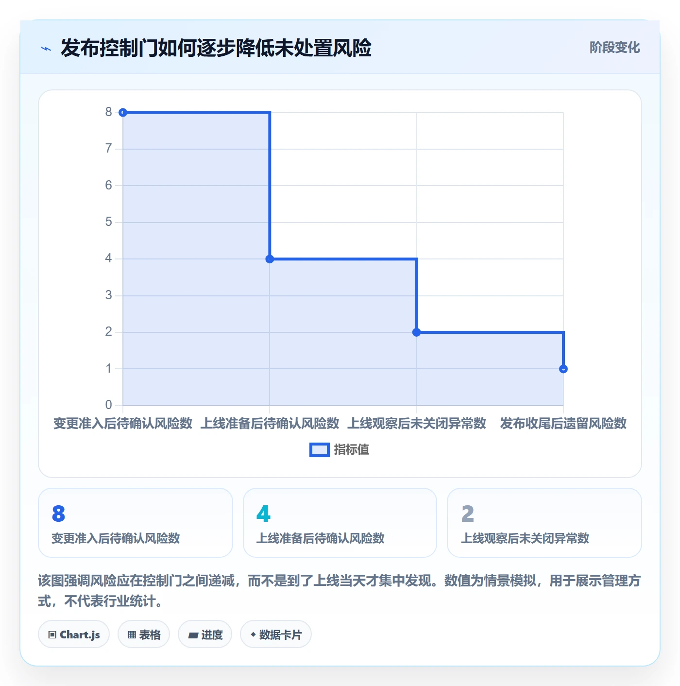 上线落地方案：企业管理者开展发布管理的风险控制案例解析