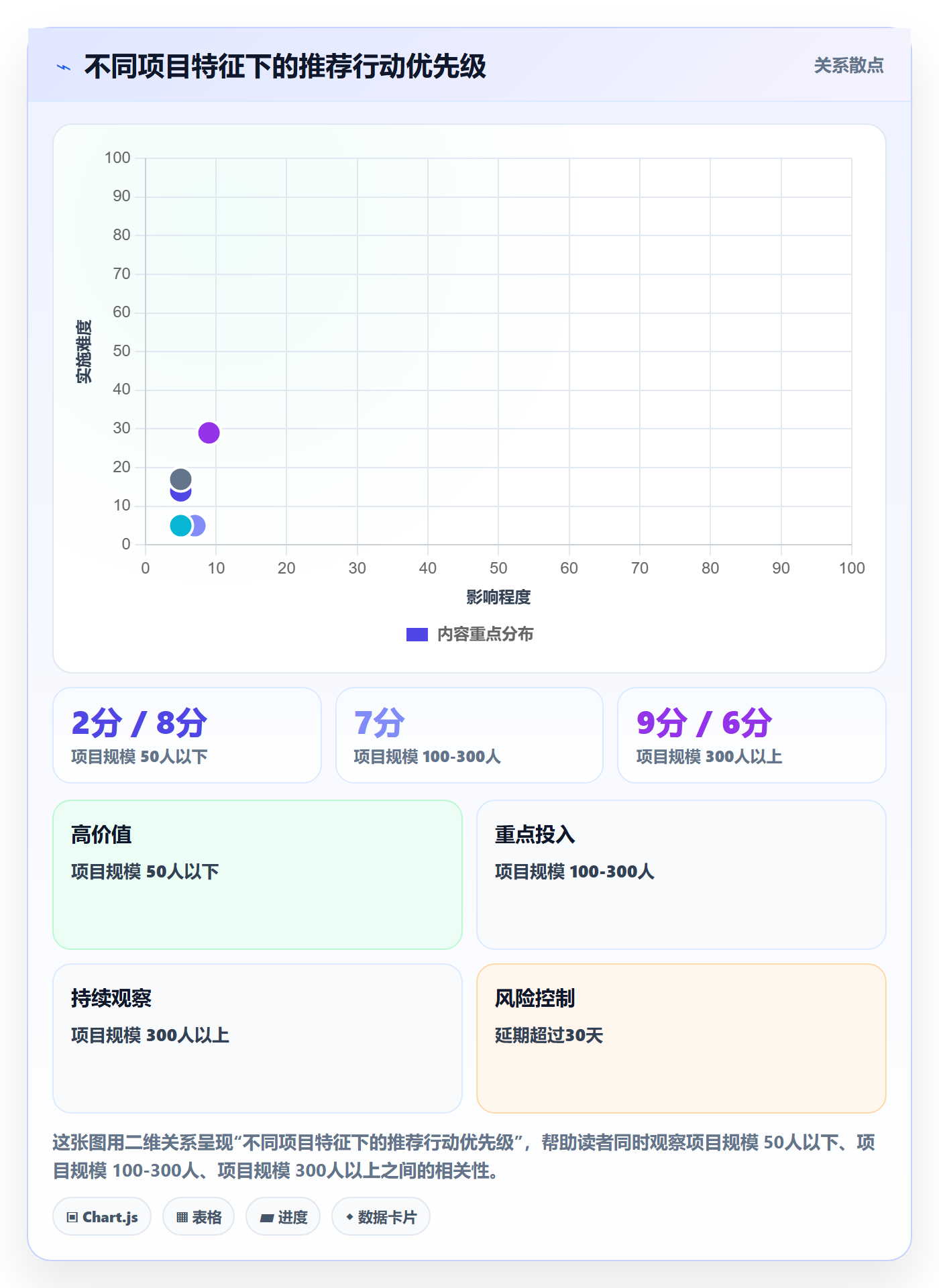 关键路径最佳实践:跨部门团队任务依赖效率提升,常见问题