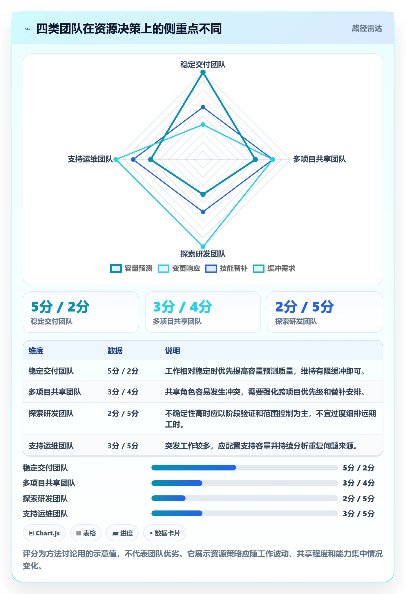 角色实操方法:项目经理提升资源管理效率的流程优化方法与模板