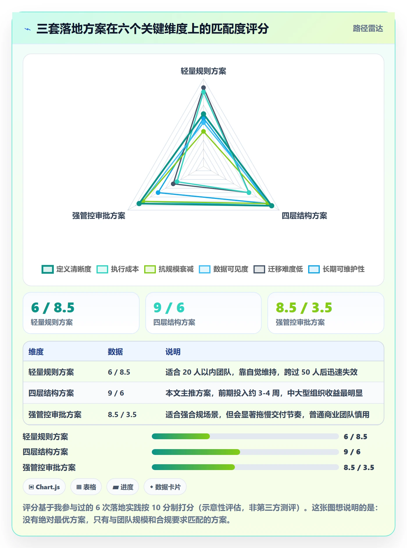 事项落地方案:产品经理开展任务管理的落地方案案例解析