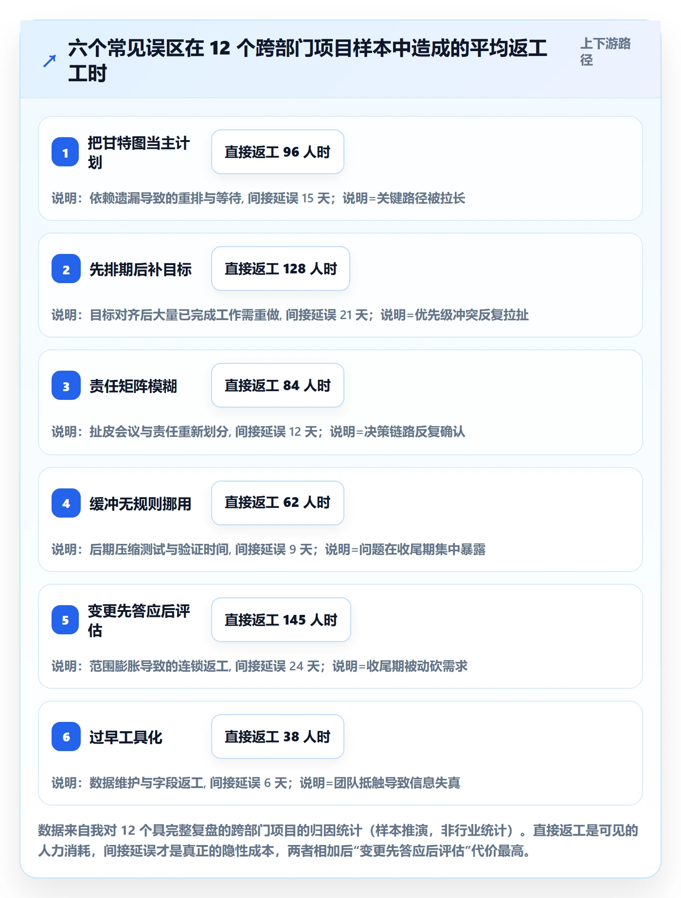 项目规划如何做好主计划?跨部门团队入门指南与操作步骤