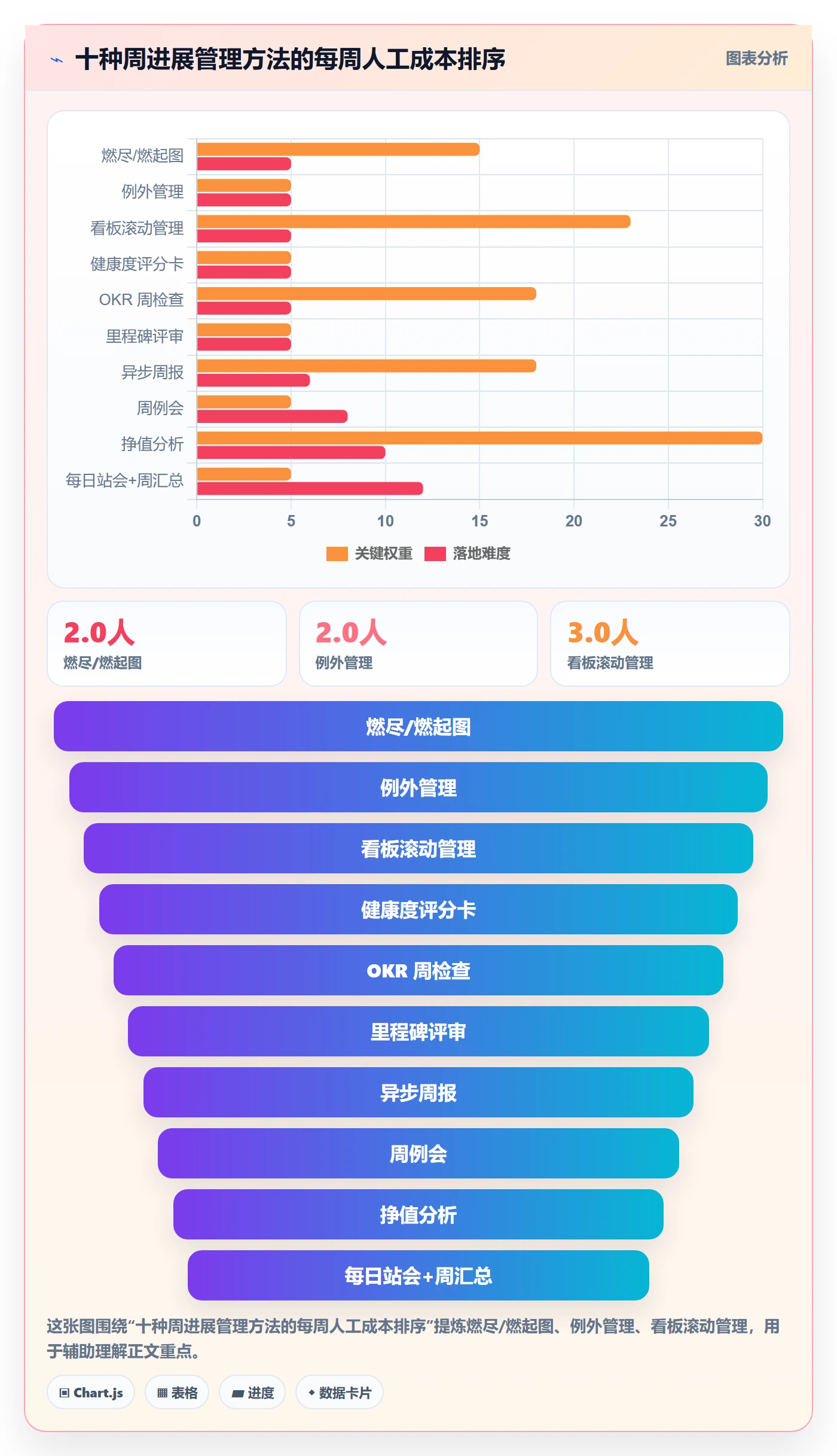 周进展管理方法大全：项目经理进度跟踪制度设计落地清单