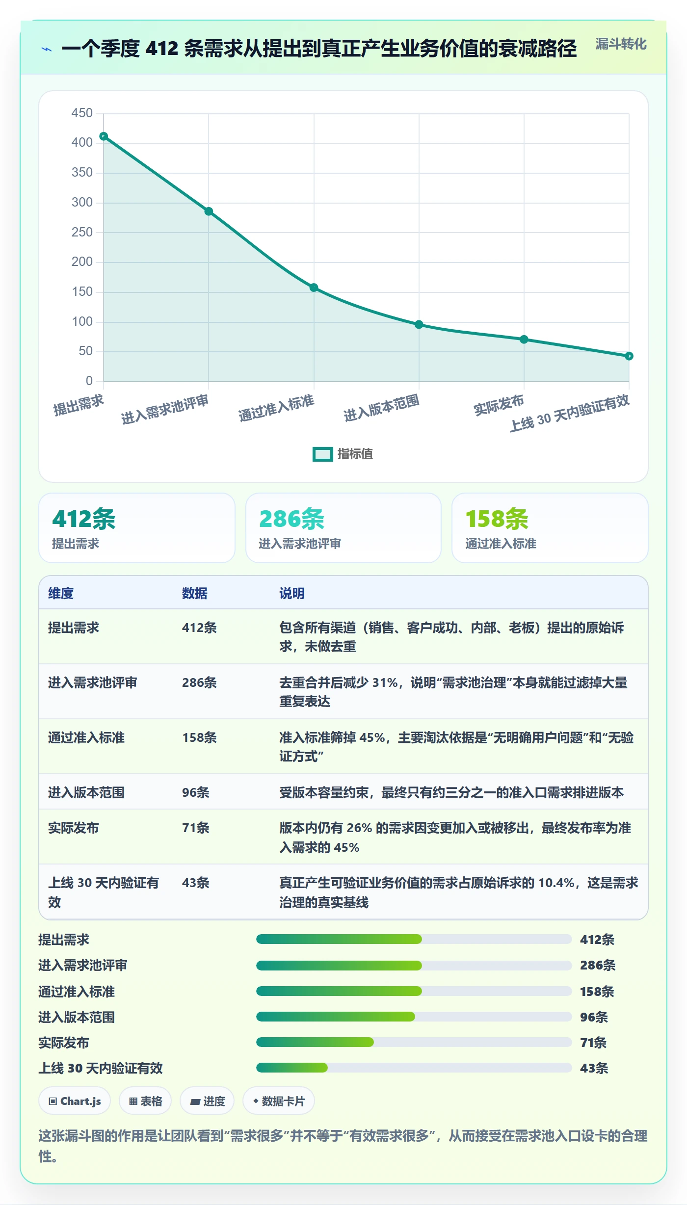 计划版本管理指南:产品经理如何做好项目规划,效率提升全流程