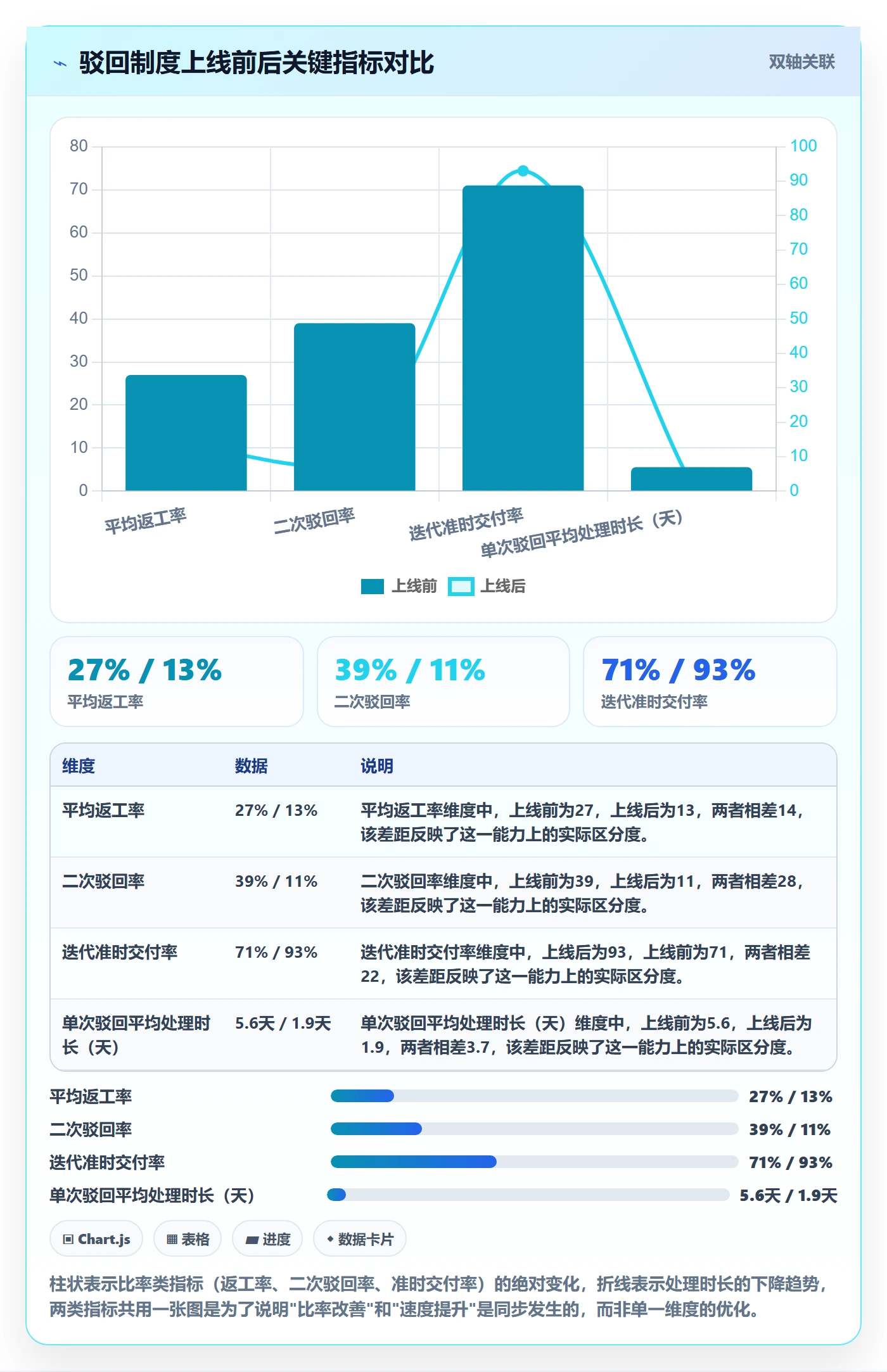 驳回管理指南:项目负责人如何做好任务验收,制度设计全流程