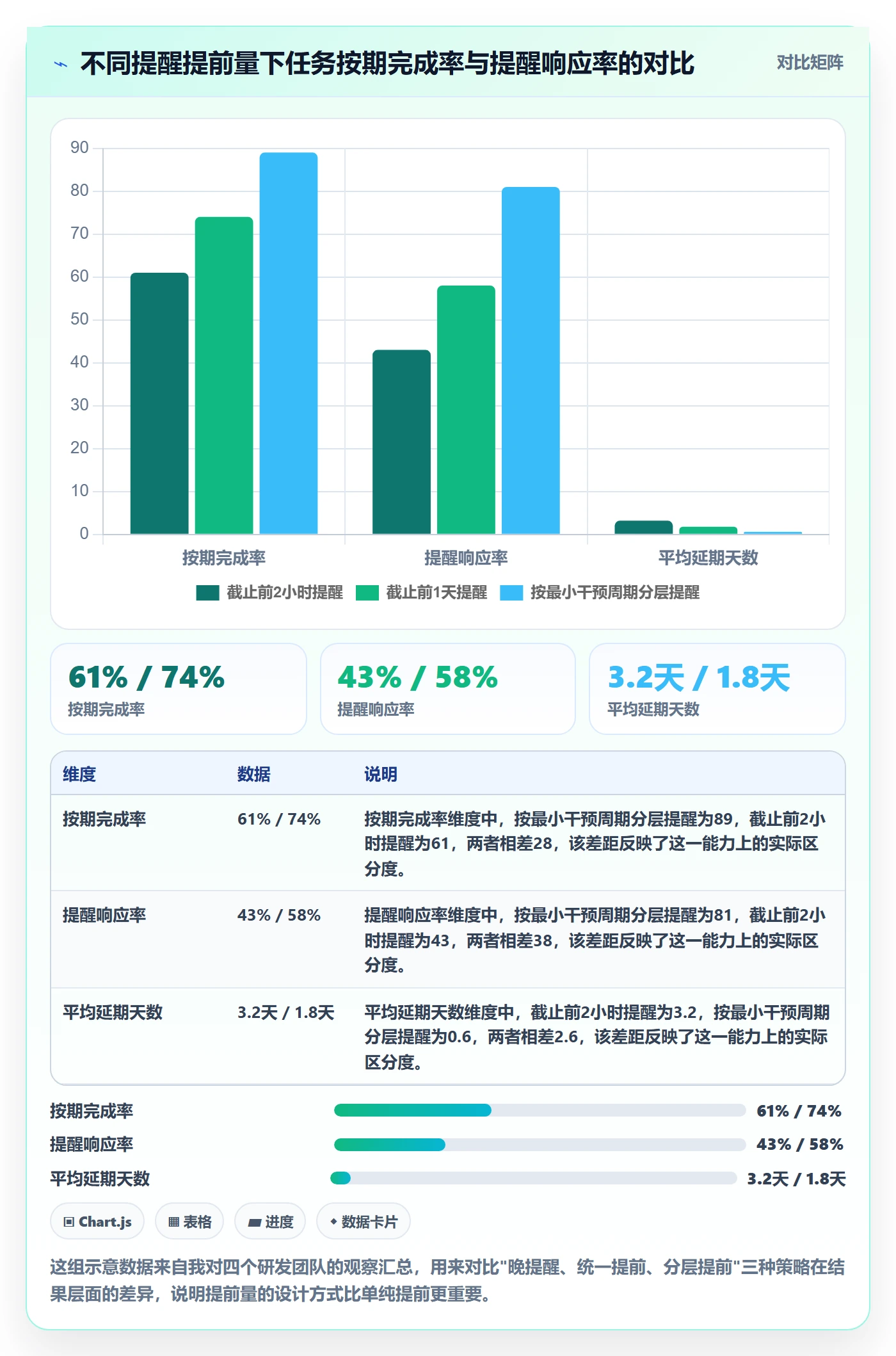 任务提醒如何做好提前提醒？项目负责人流程优化与操作步骤