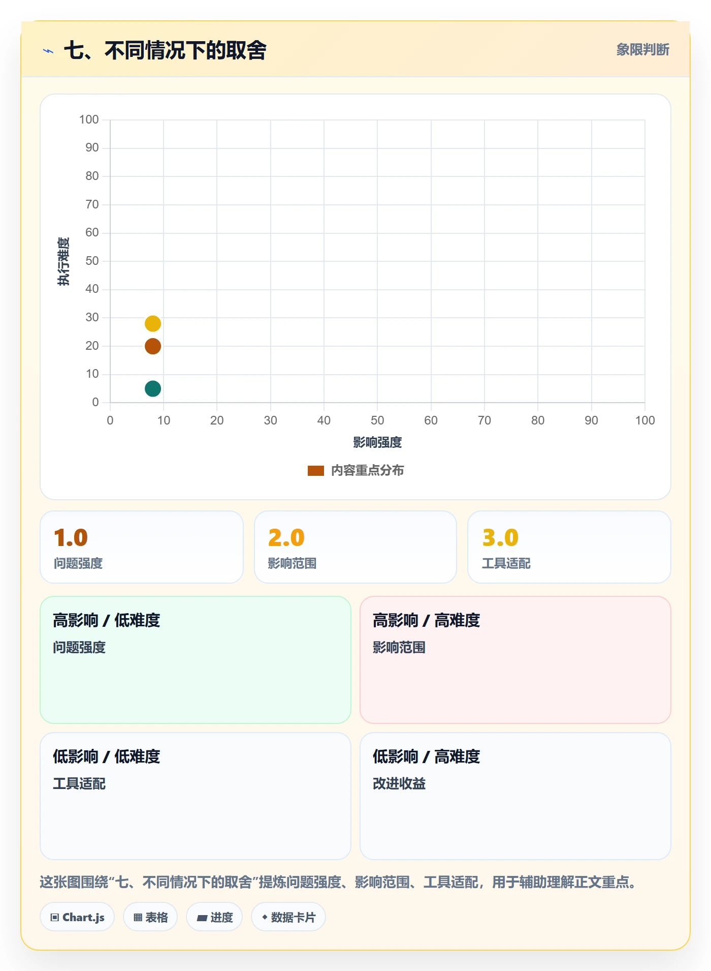 七、不同情况下的取舍