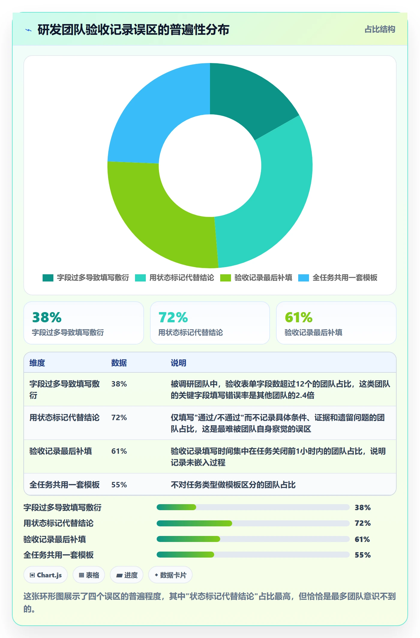 验收记录实操方法:研发团队提升任务验收效率的入门指南方法与模板
