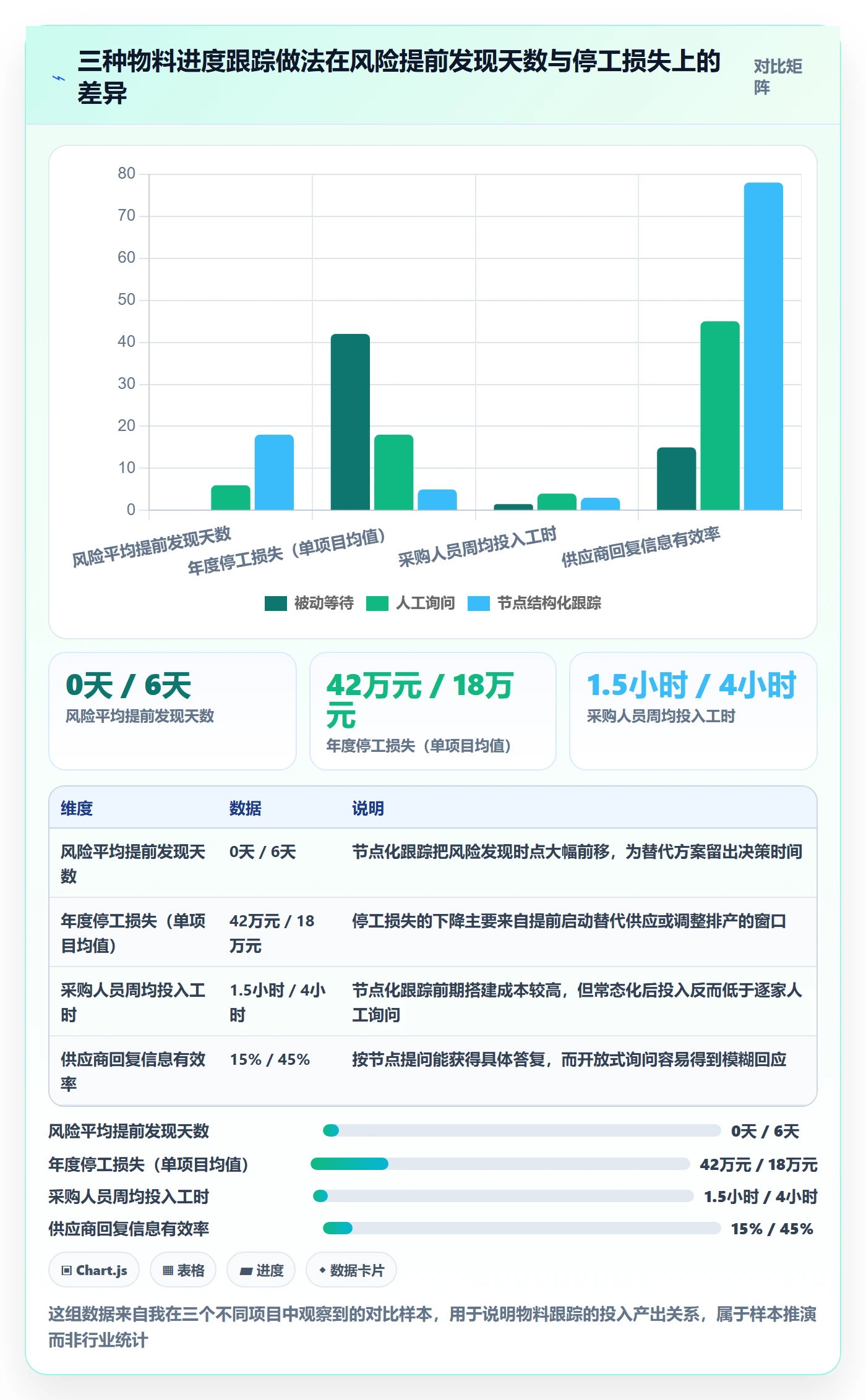 周进展管理指南:PMO如何做好进度跟踪,最佳实践全流程