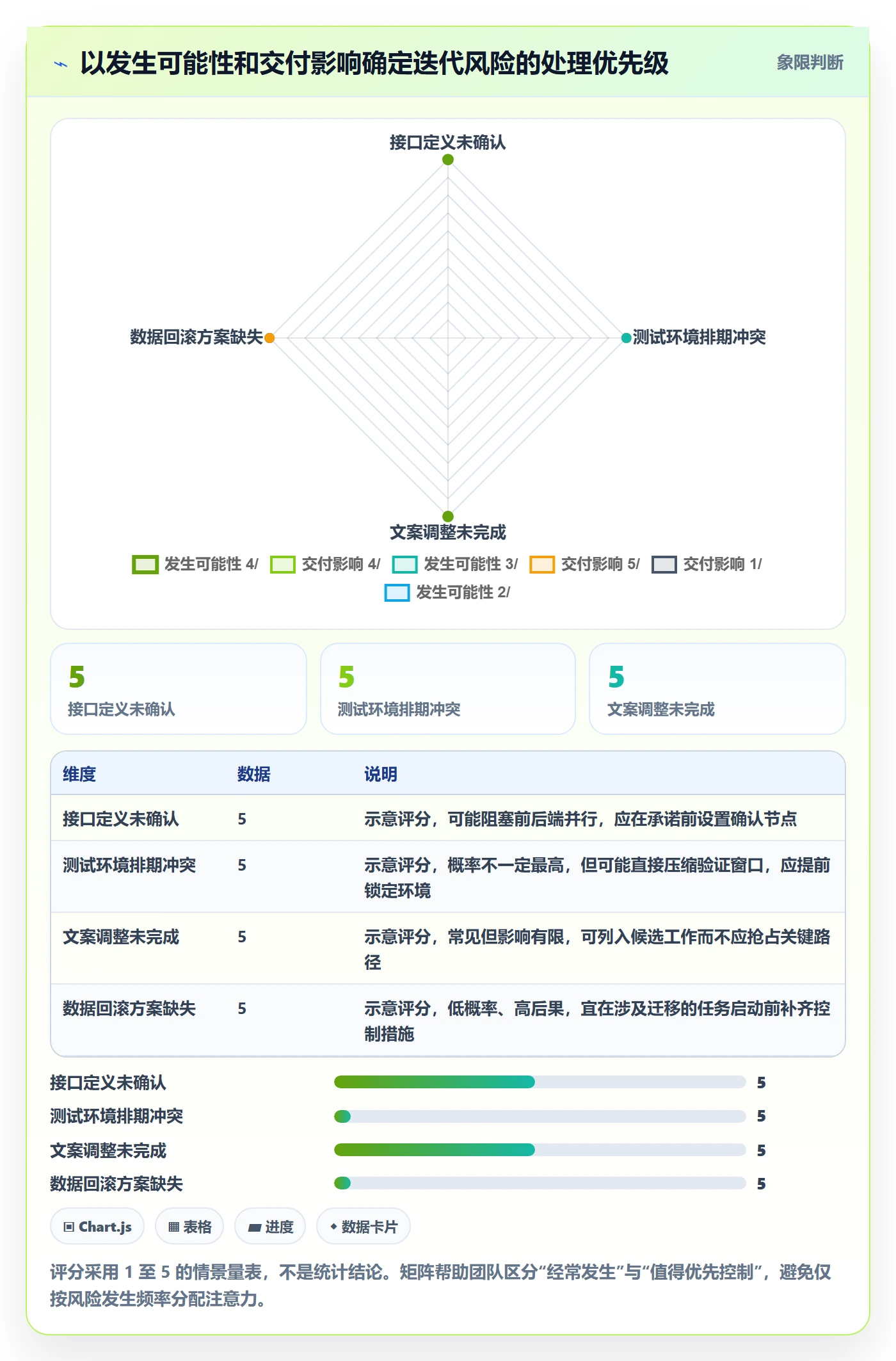 迭代管理迭代计划教程:项目经理风险控制,避坑指南