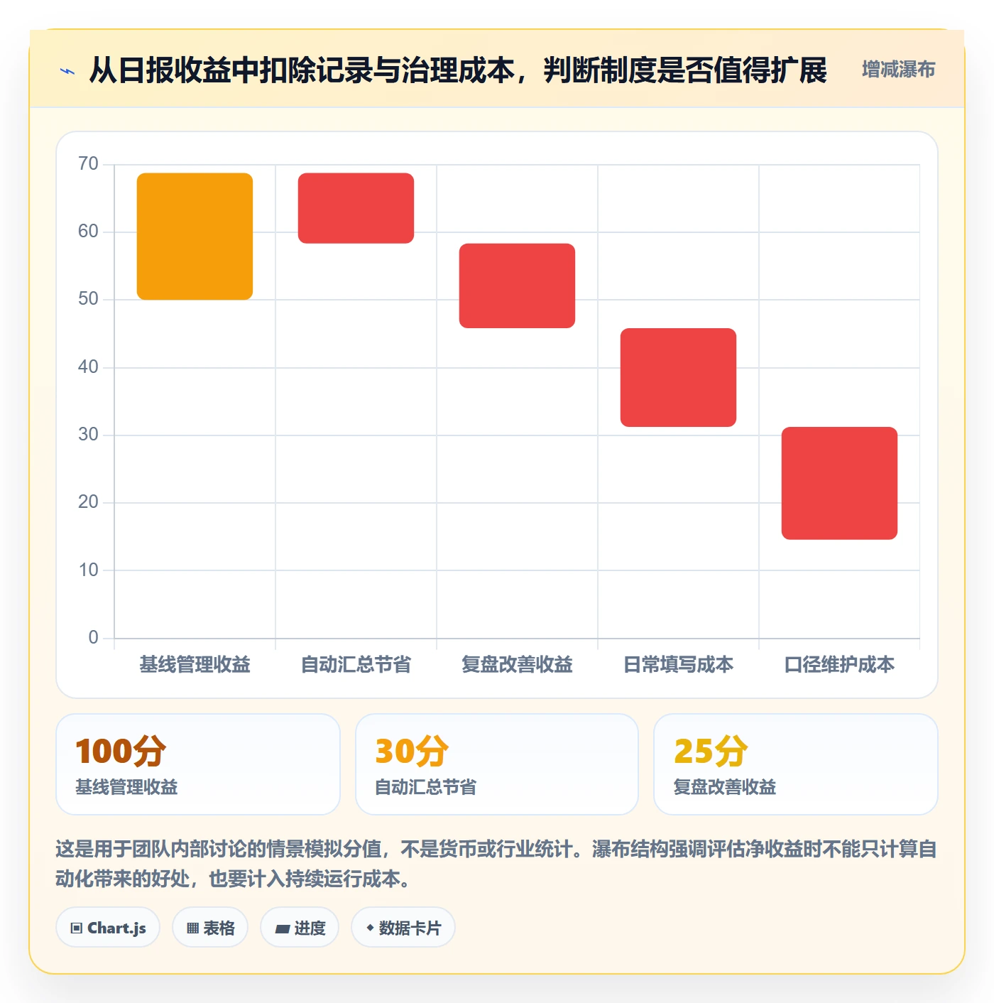 日报工时管理方法大全：产品经理工时表落地方案落地清单