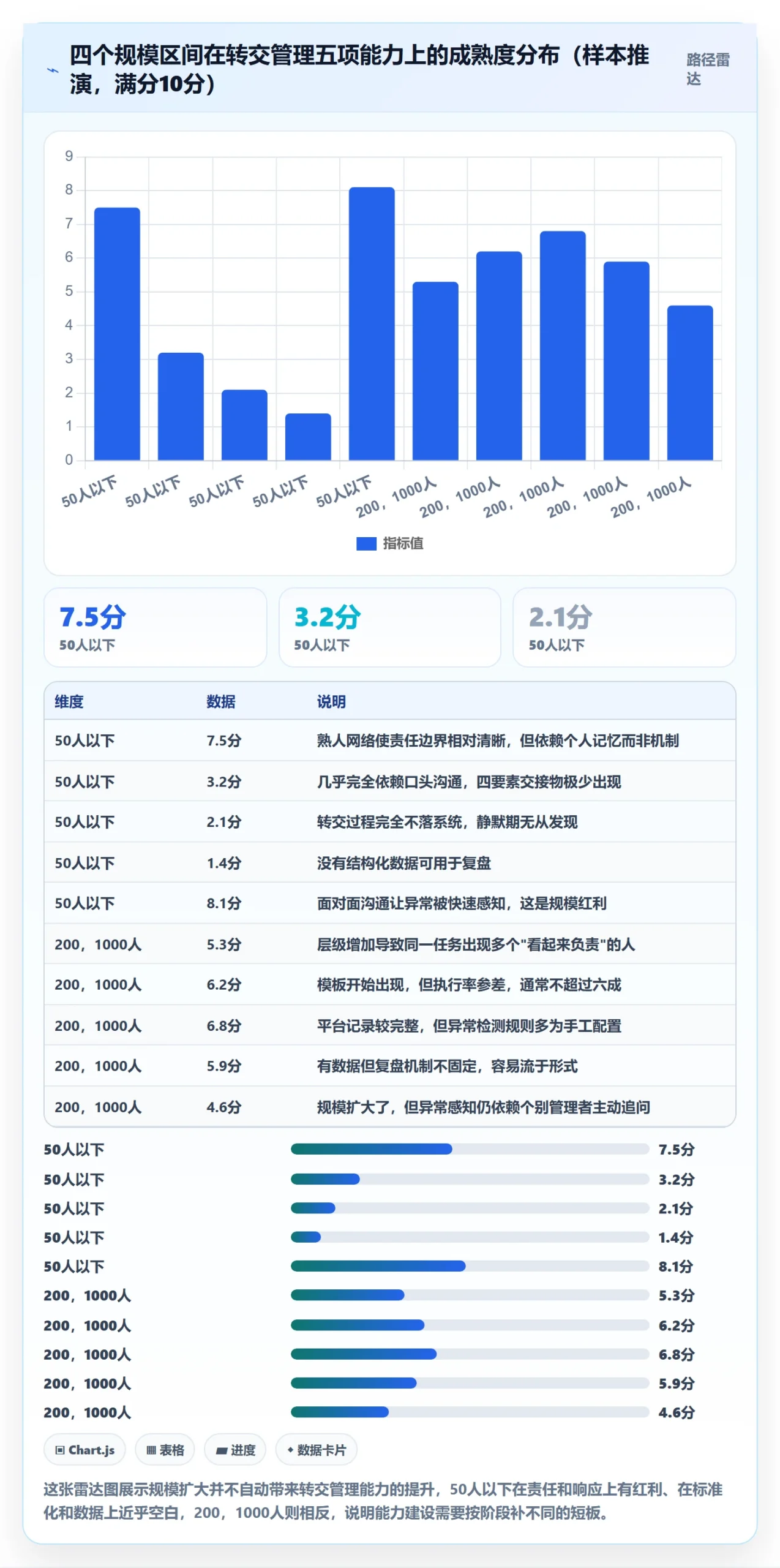 转交管理指南:管理层如何做好任务分派,数据分析全流程