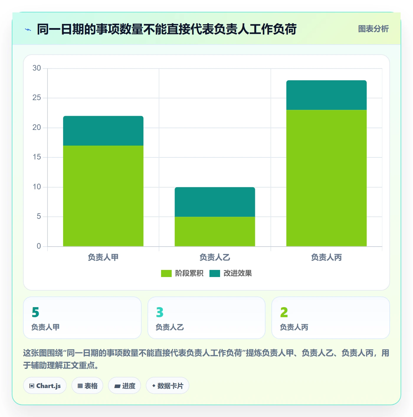 日历视图截止日期全流程：项目成员落地方案与一文讲清