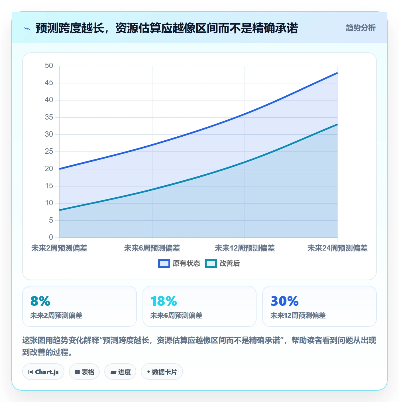 负荷流程与规范：PMO资源负载协同管理关键指标