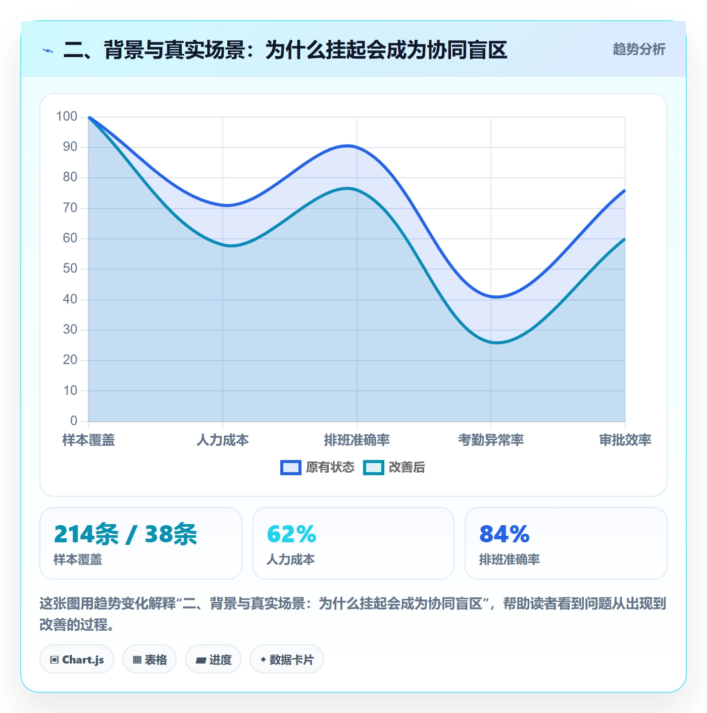 二、背景与真实场景:为什么挂起会成为协同盲区