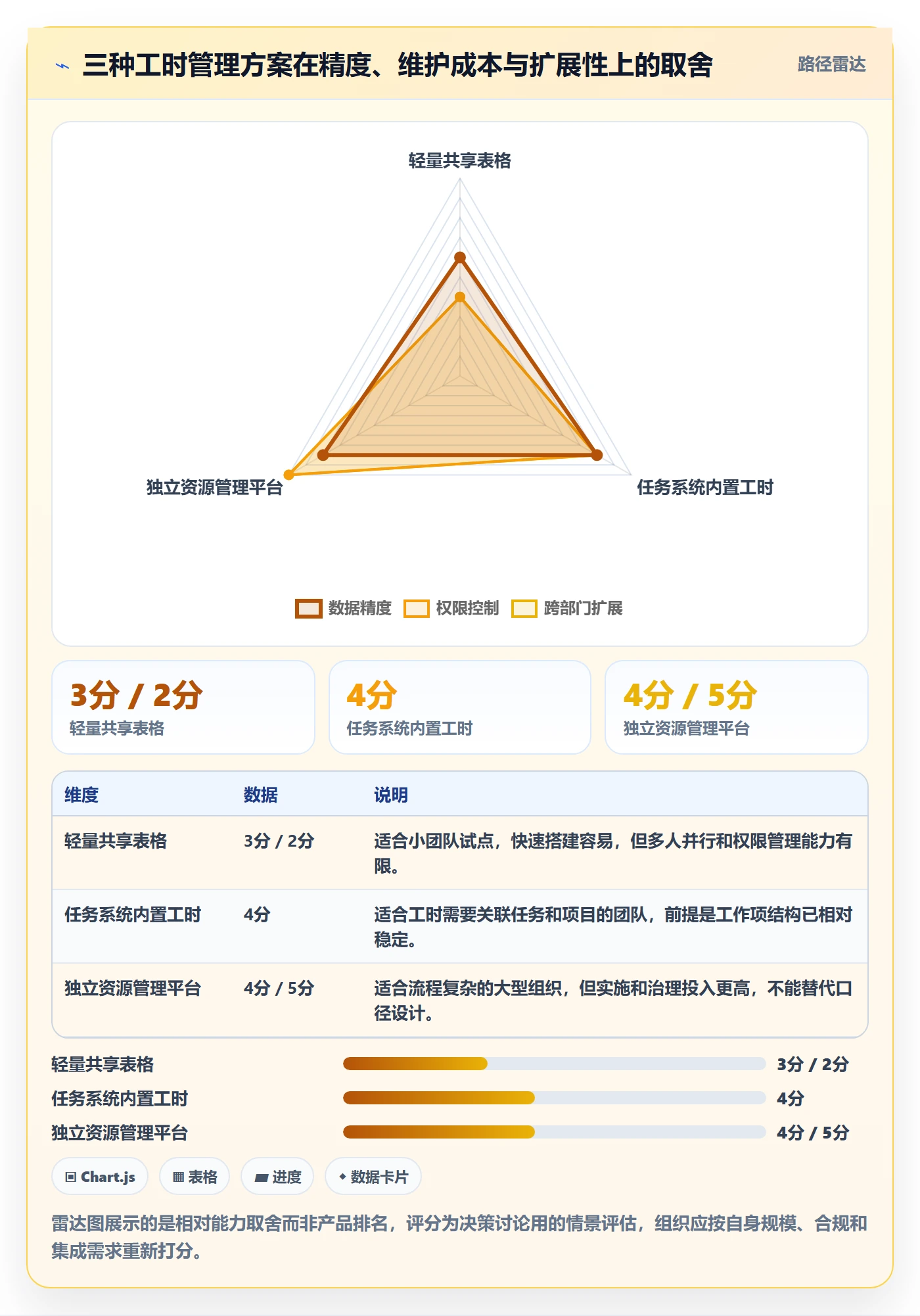 任务工时最佳实践:跨部门团队工时表协同管理,常见问题
