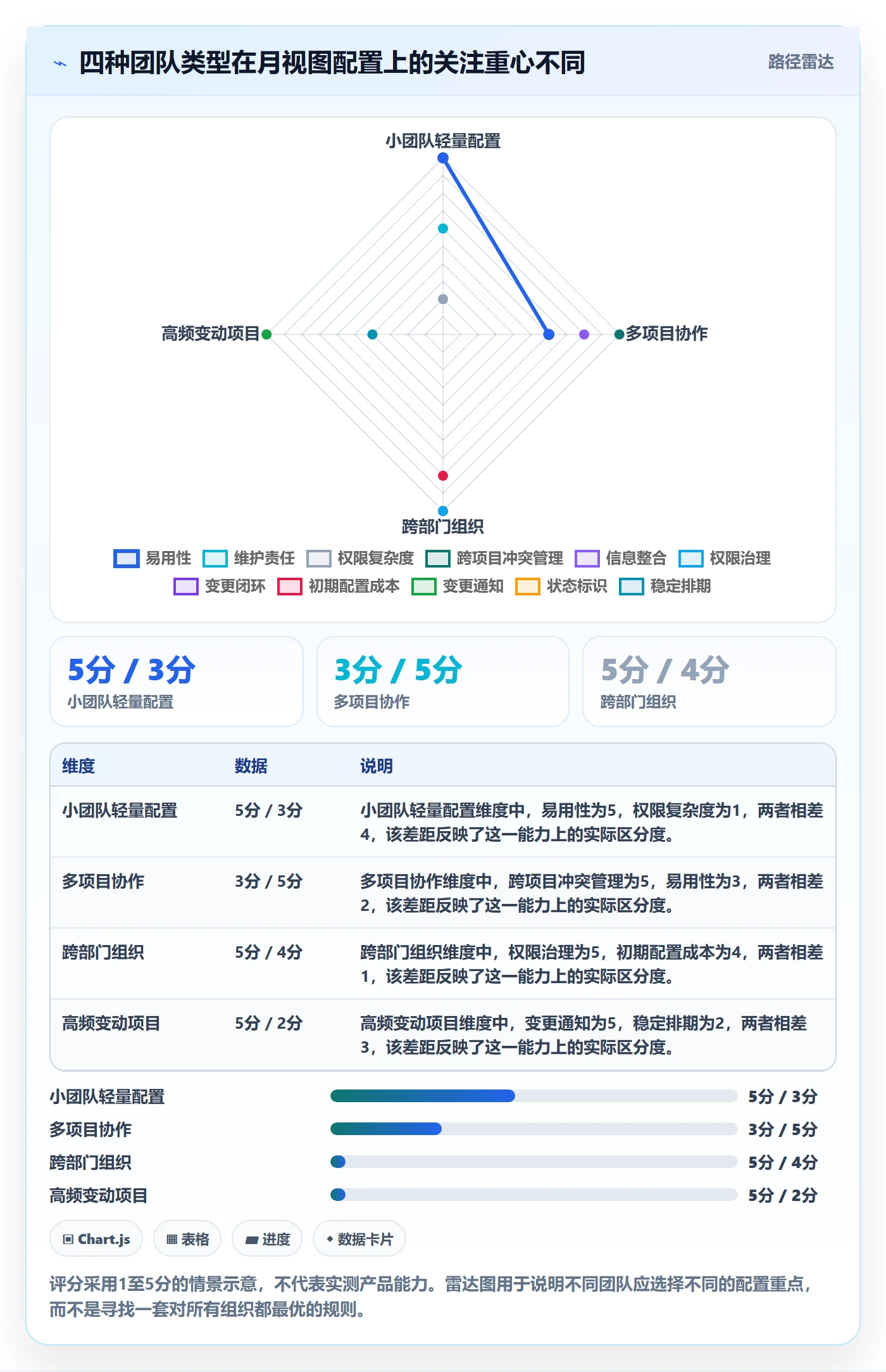 日历视图月视图教程:实施团队协同管理,避坑指南