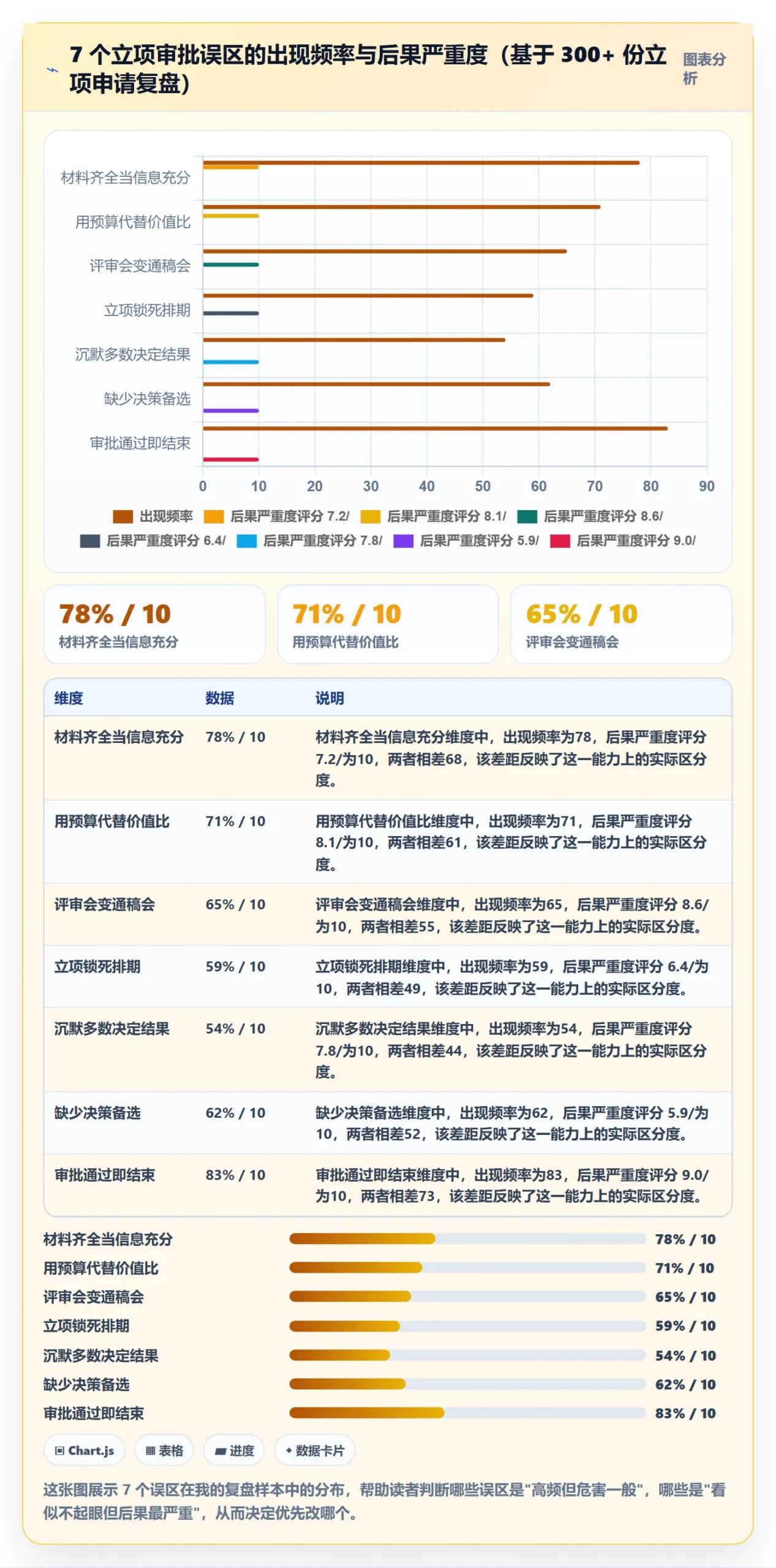 立项审批最佳实践：项目经理项目立项实操方法，常见问题
