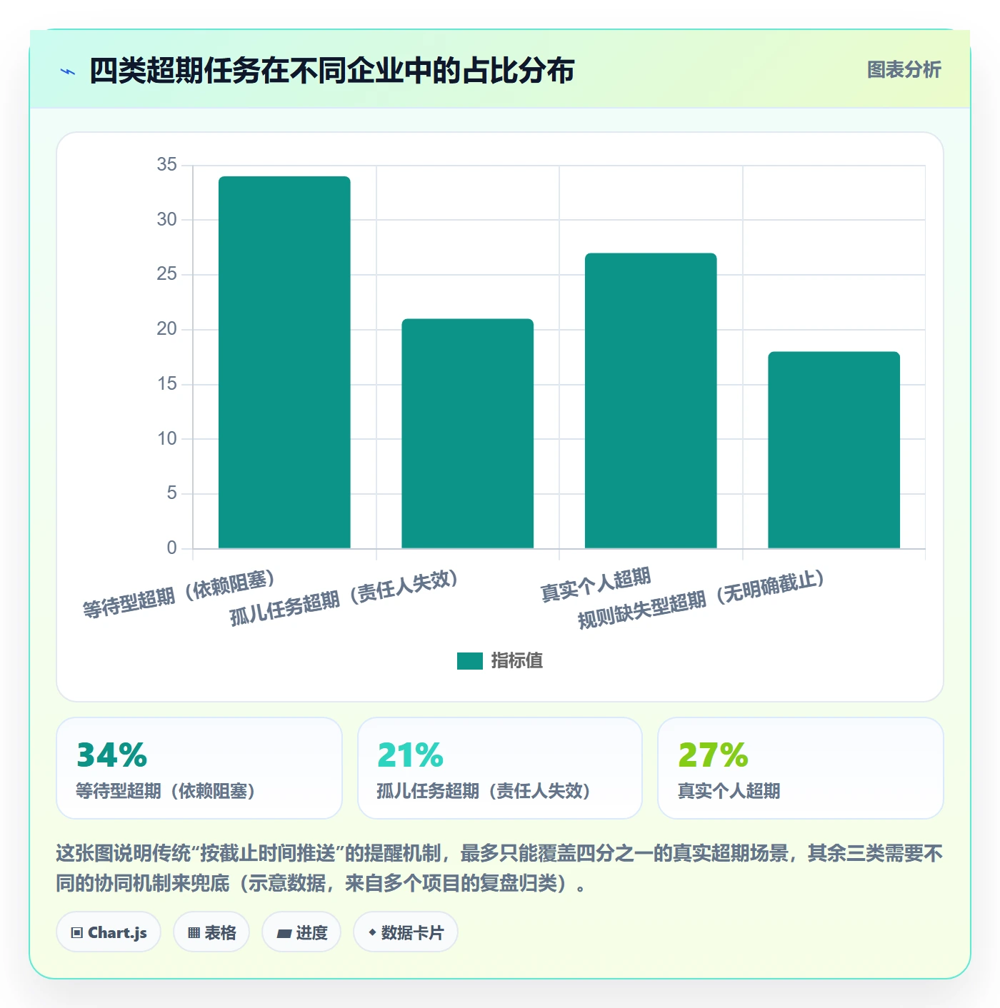 超期提醒最佳实践:企业管理者任务提醒协同管理,常见问题