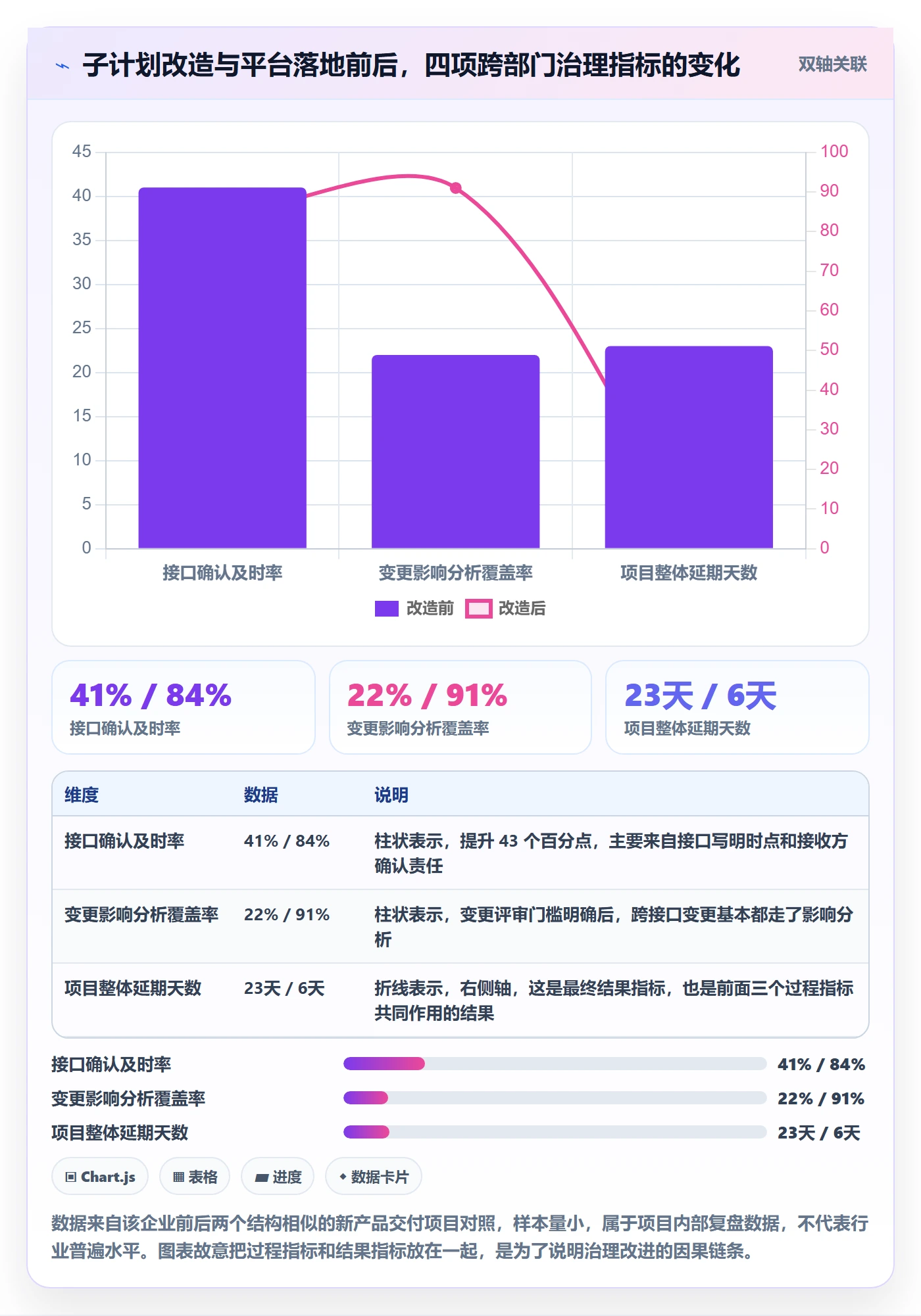 子计划最佳实践:跨部门团队项目规划流程优化,常见问题