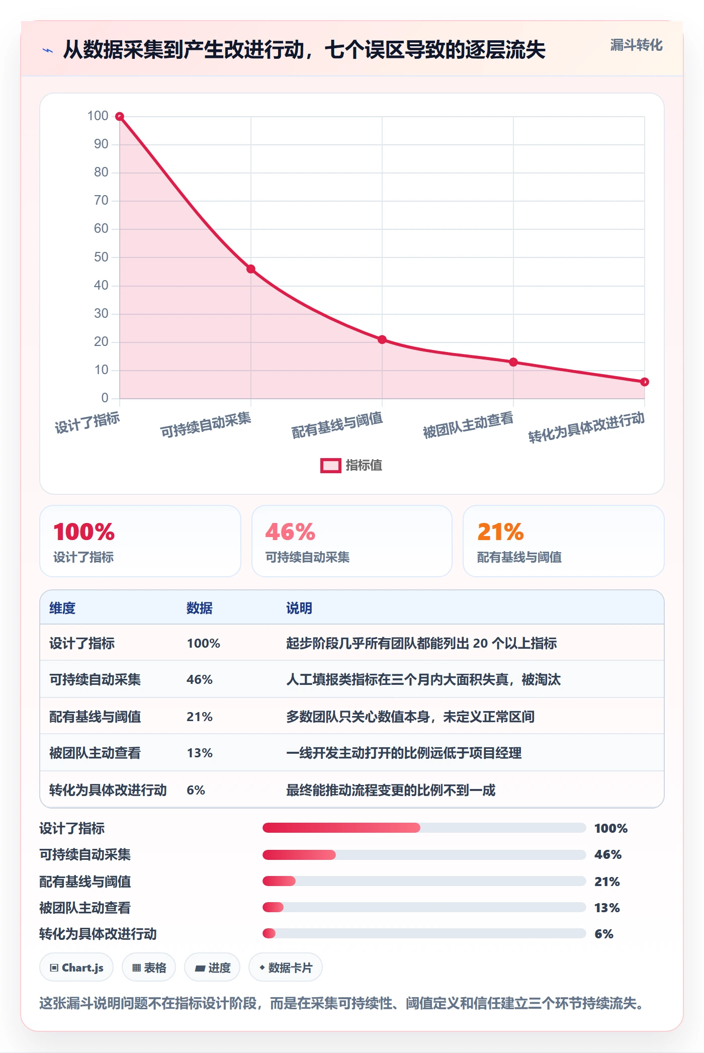 关注人管理方法大全：研发团队任务管理数据分析落地清单