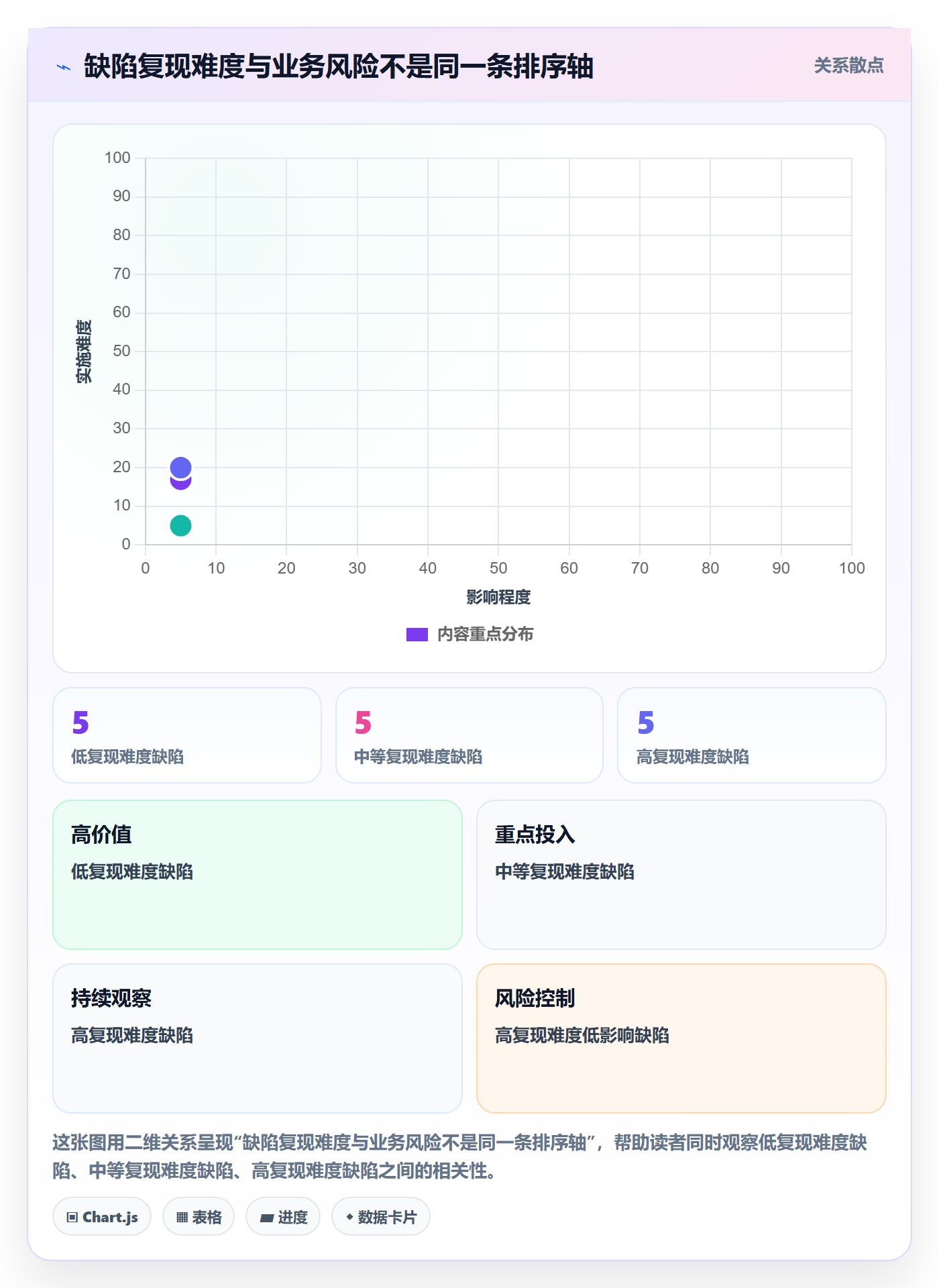 复现步骤落地方案：产品经理开展Bug / 缺陷的风险控制案例解析