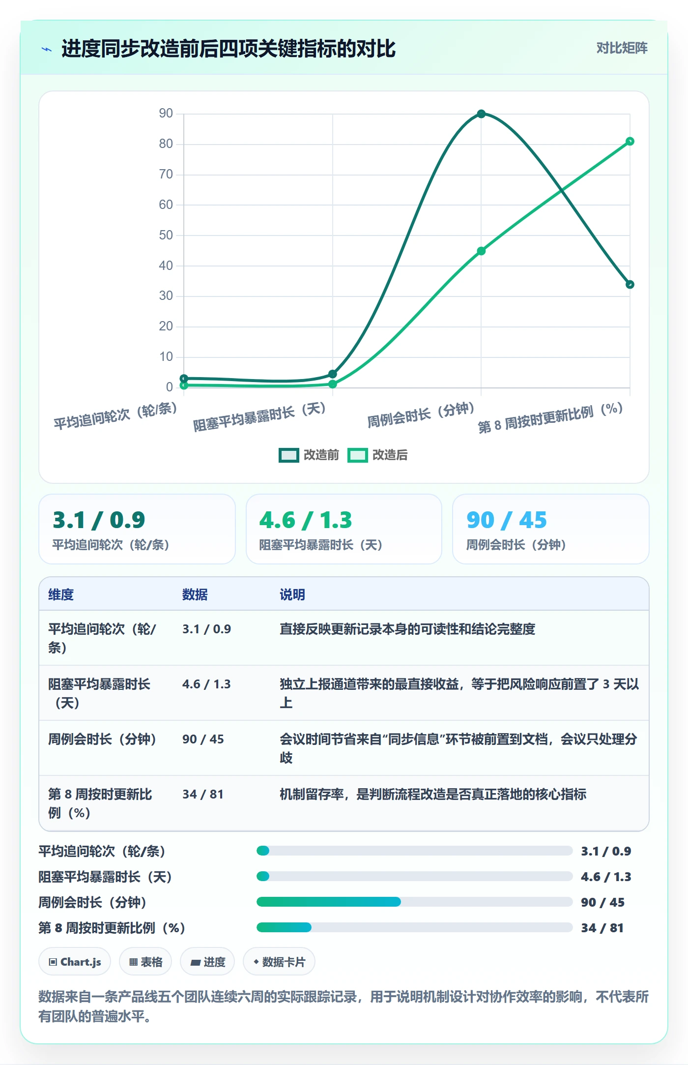 进度跟踪如何做好更新记录？产品经理入门指南与操作步骤