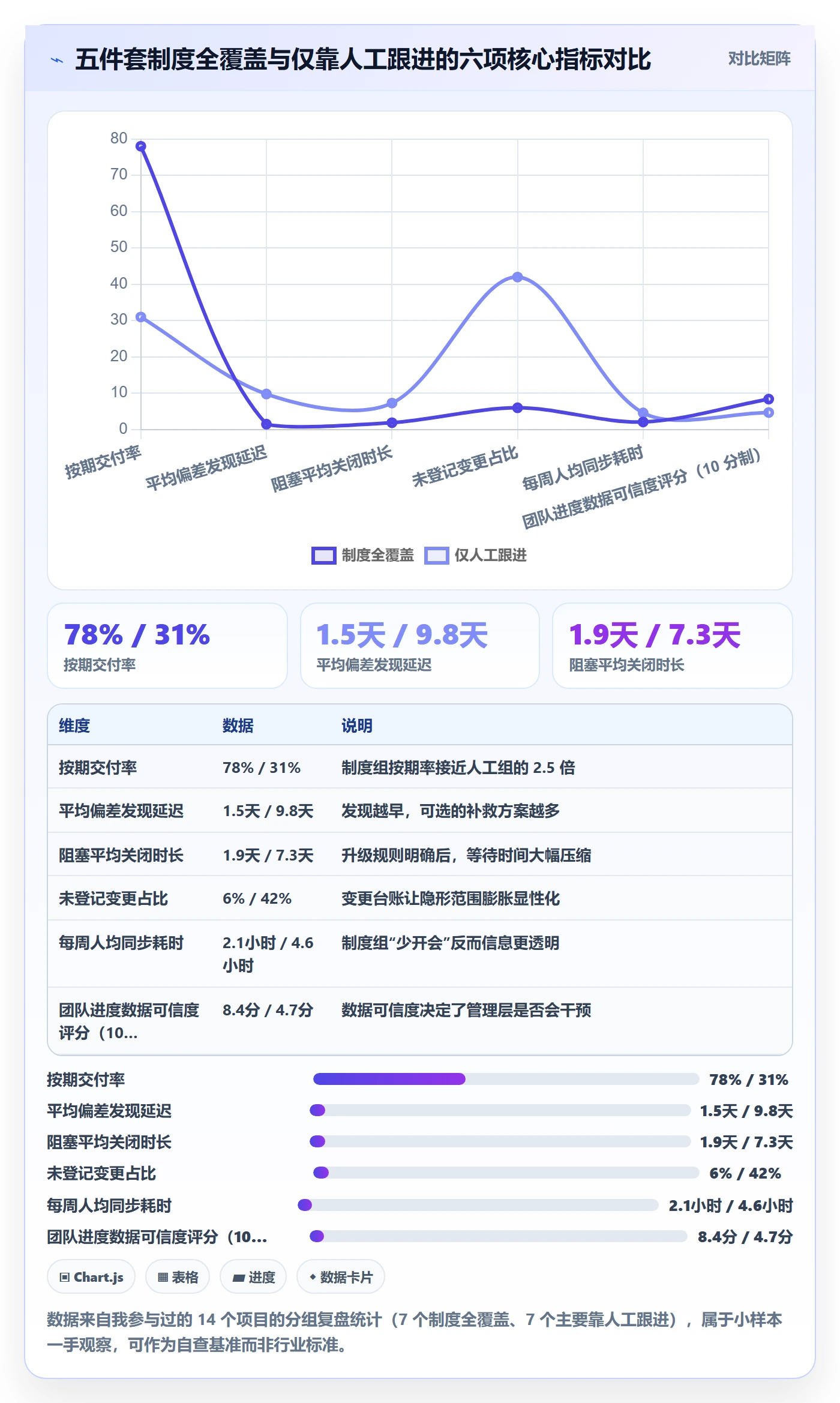 目标进度管理指南:产品经理如何做好项目目标,制度设计全流程