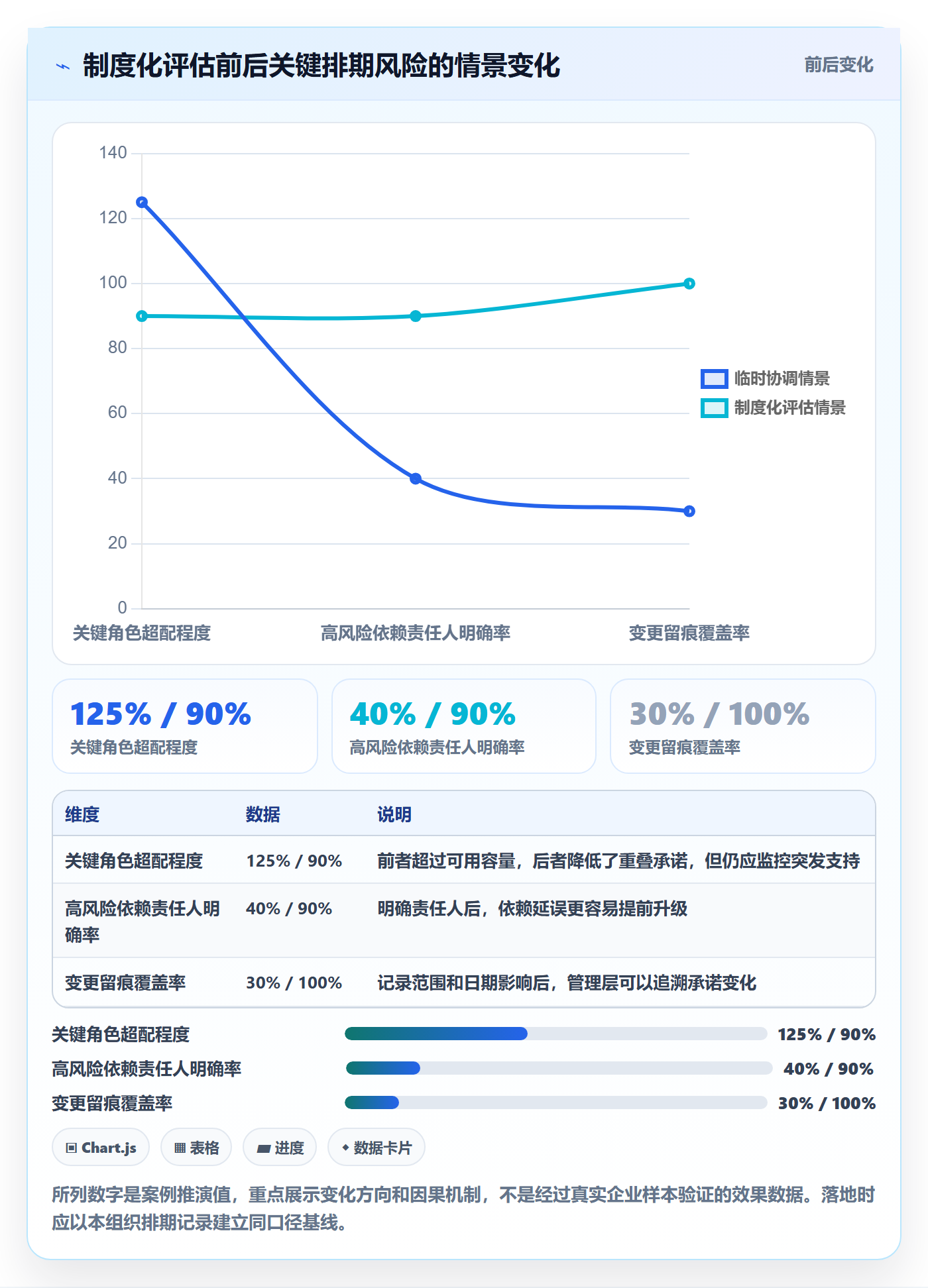 需求排期资源评估教程:管理层制度设计,避坑指南