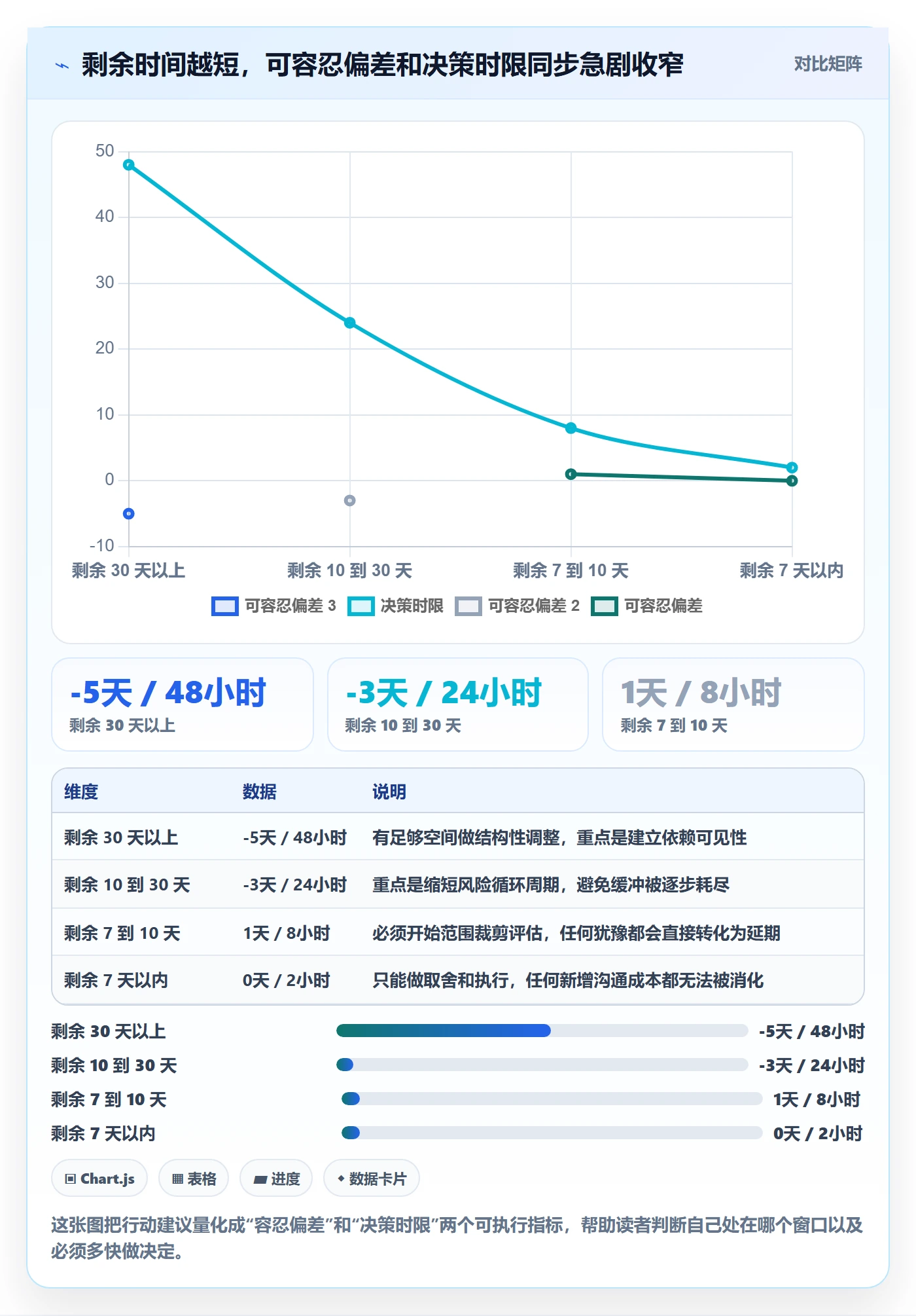里程碑节点延期全流程:跨部门团队风险控制与一文讲清