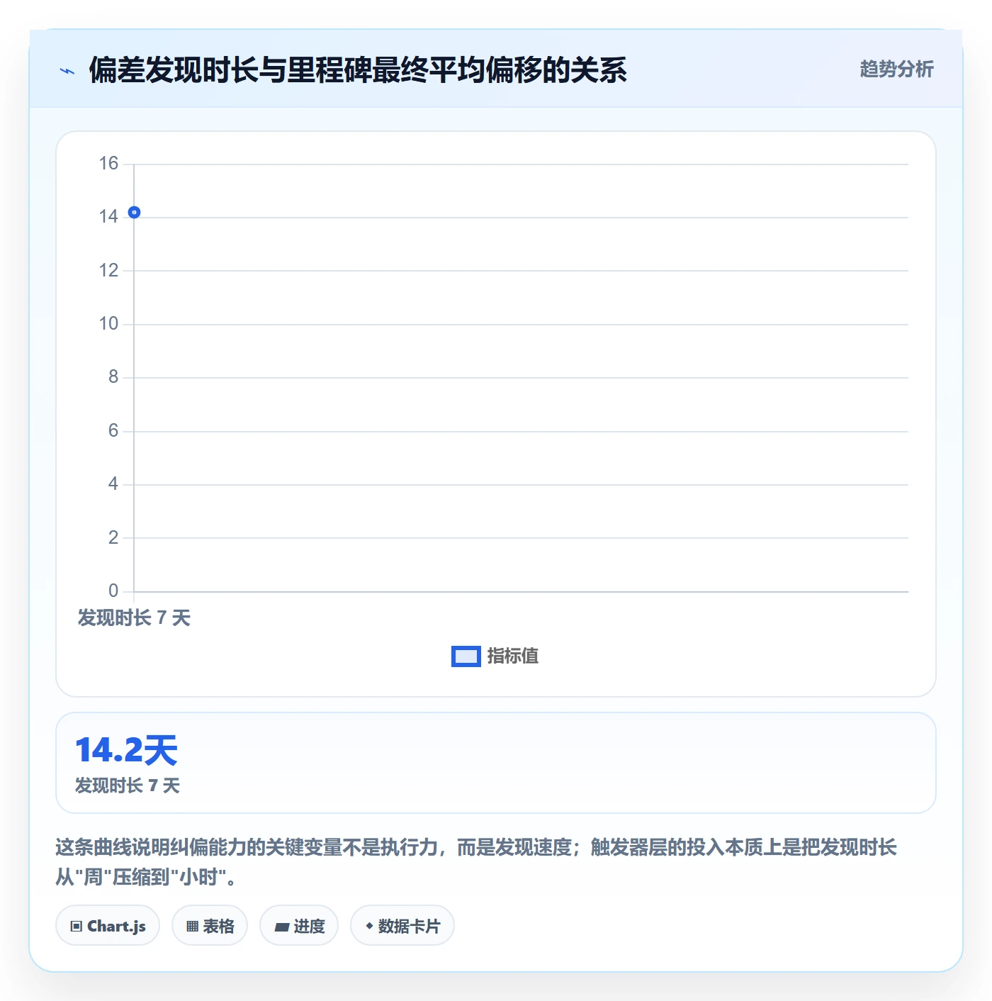 节点日期管理方法大全：PMO里程碑效率提升落地清单