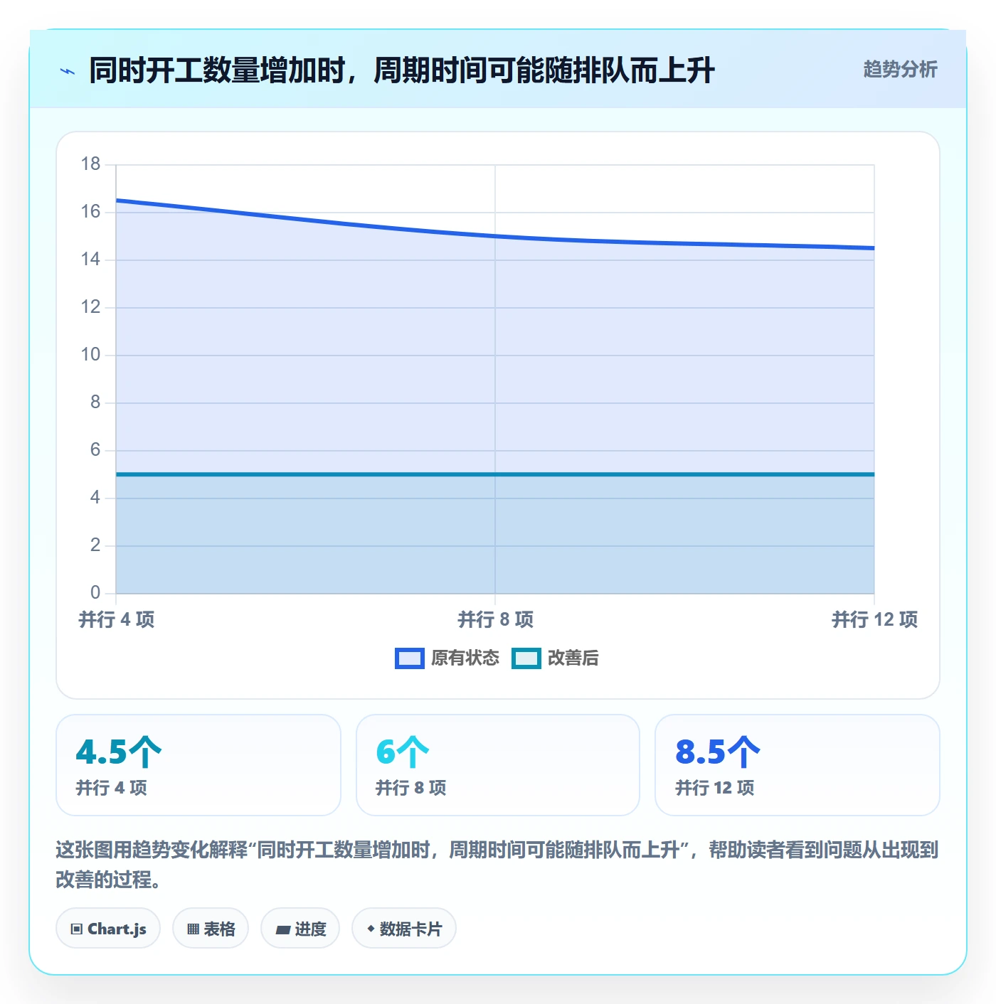 看板如何做好Kanban?企业管理者协同管理与操作步骤