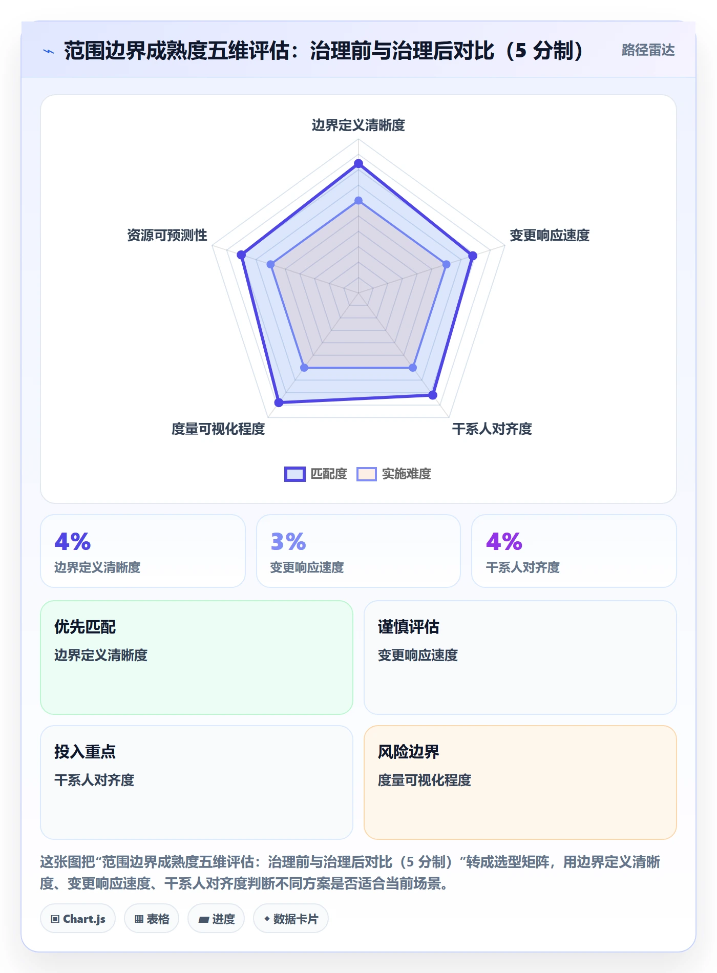 项目范围范围边界教程:PMO效率提升,避坑指南
