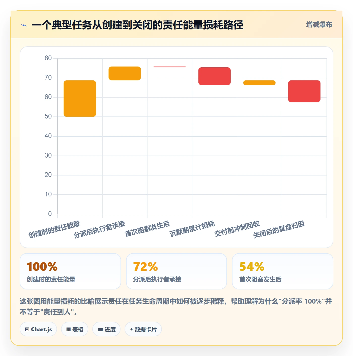任务分派认领教程：研发团队入门指南，避坑指南