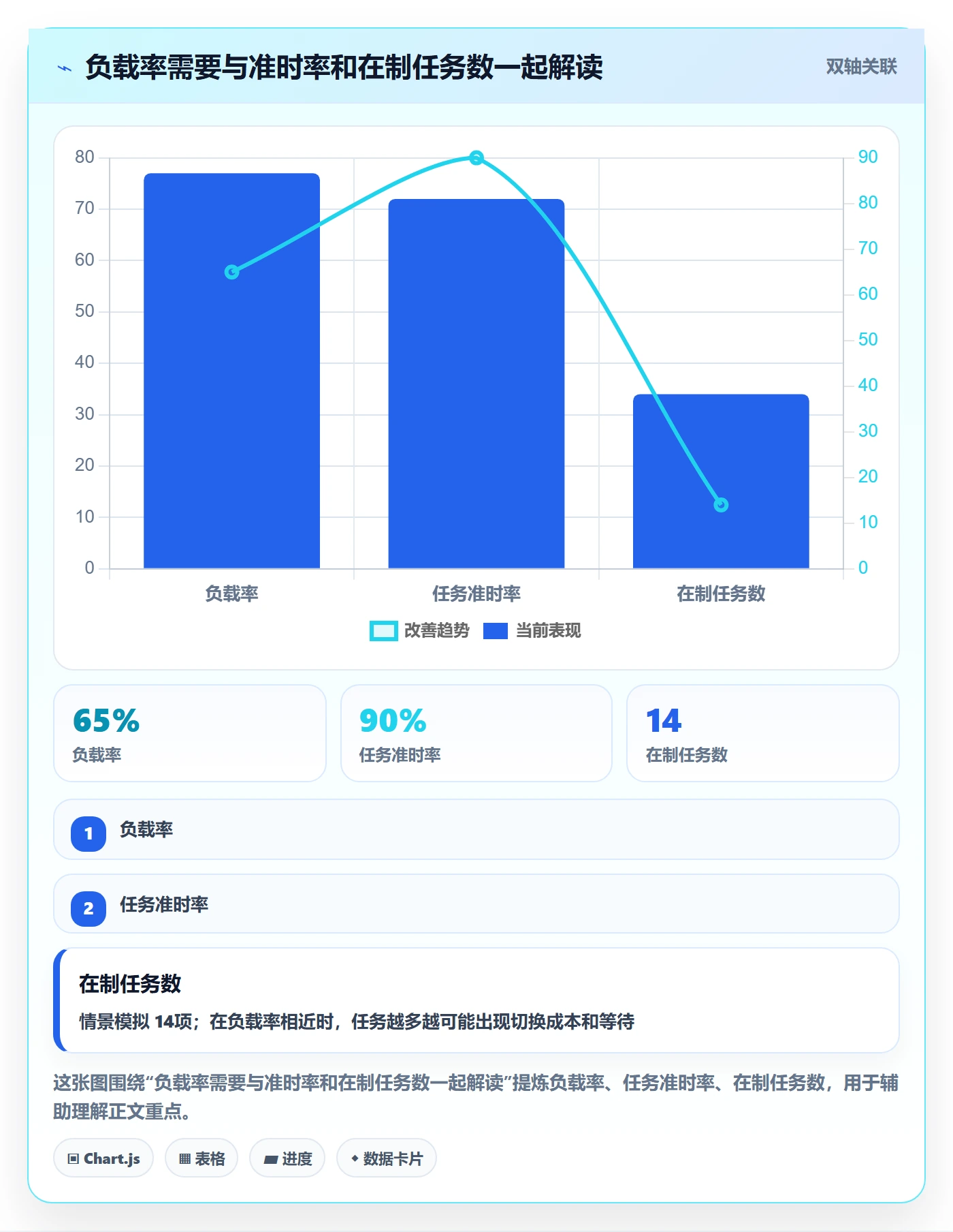 资源负载空闲资源教程：企业管理者效率提升，避坑指南