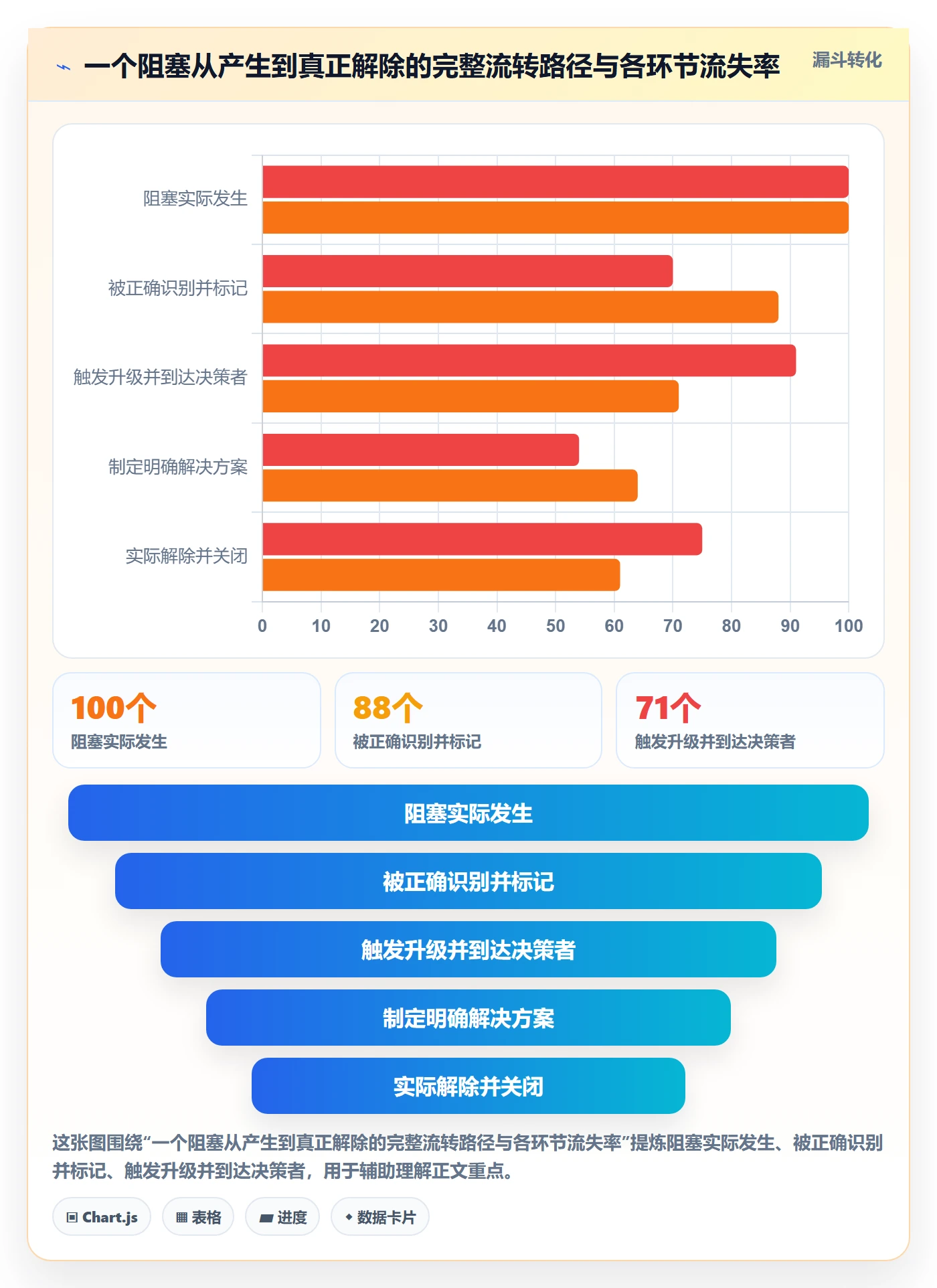 动态落地方案:研发团队开展进度跟踪的入门指南案例解析